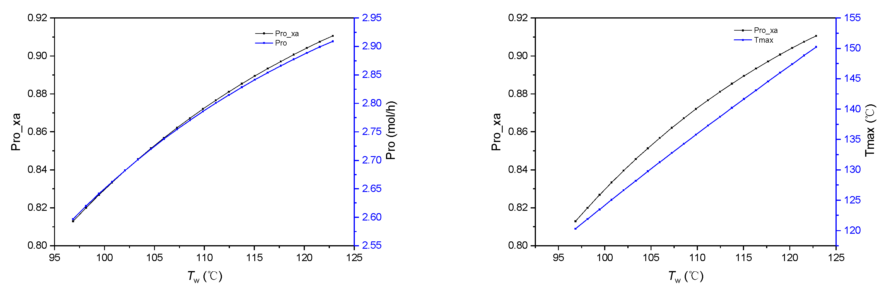 Processes 12 02378 g008