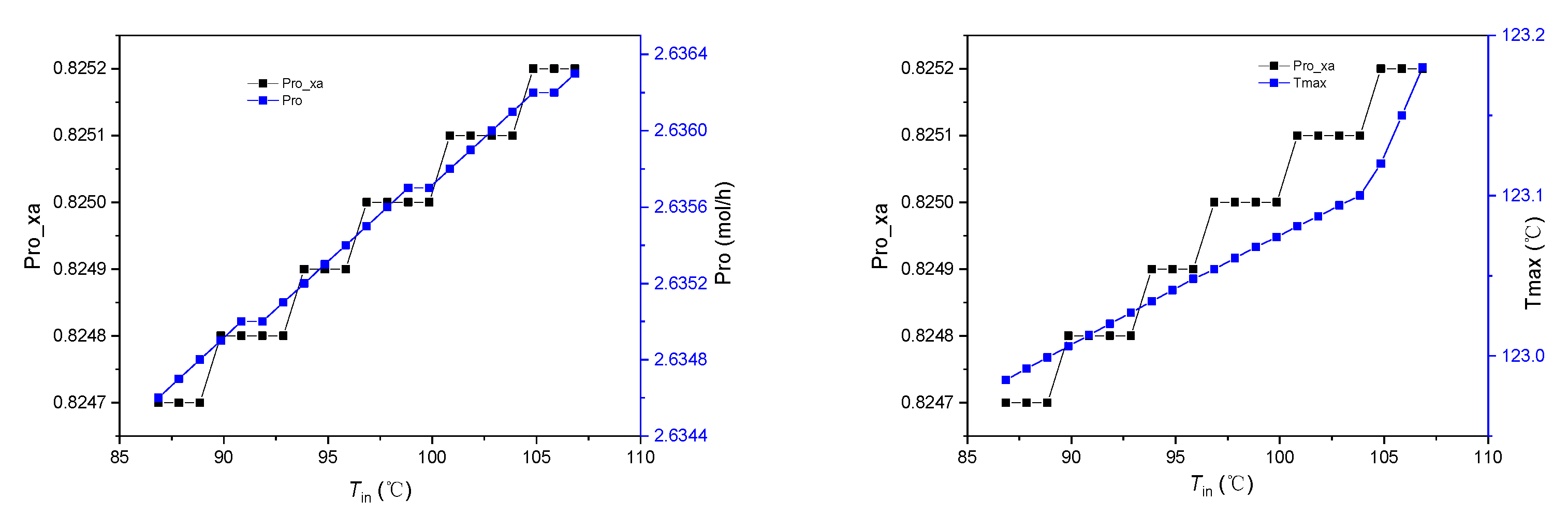 Processes 12 02378 g009