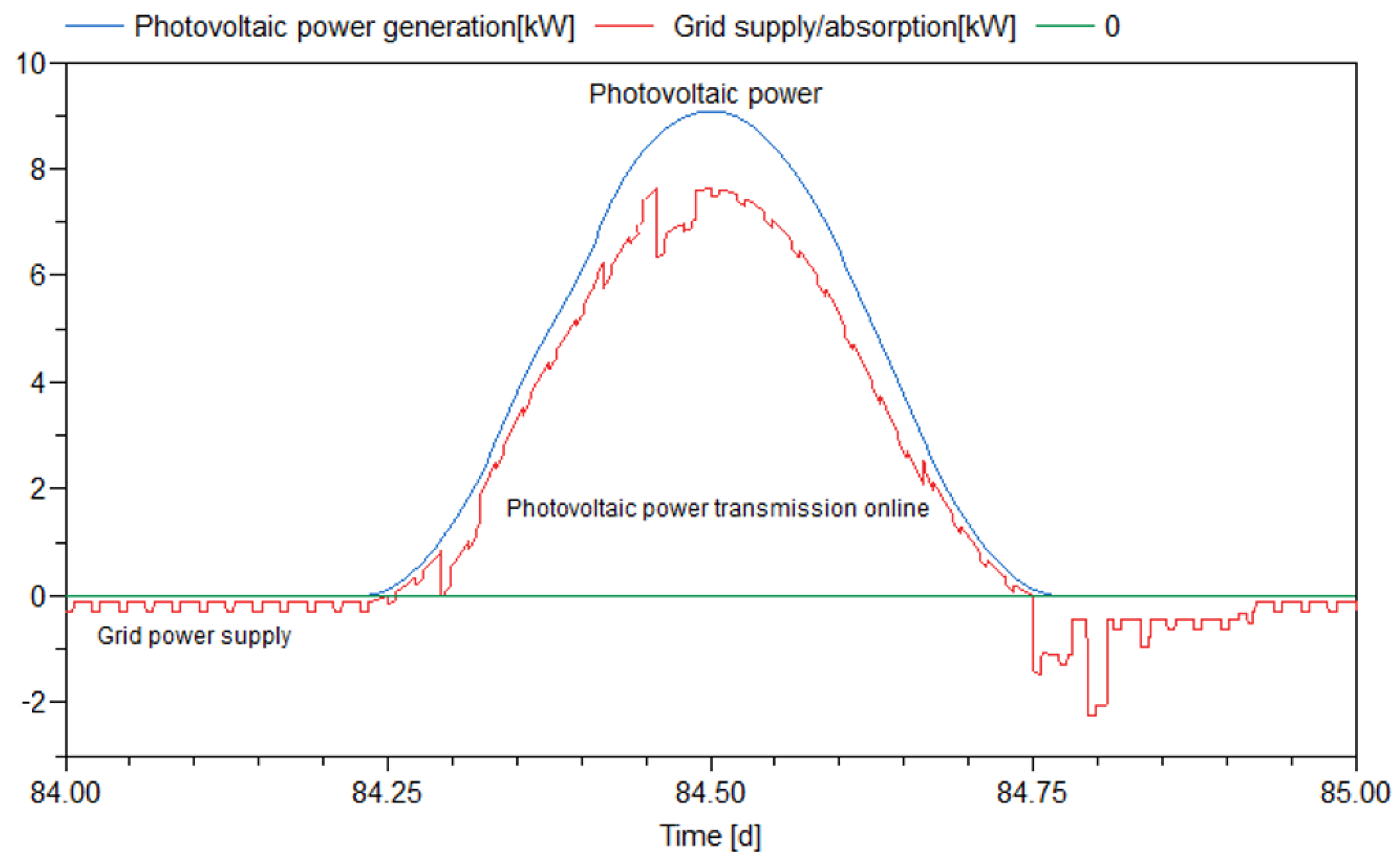 Processes 12 02380 g012