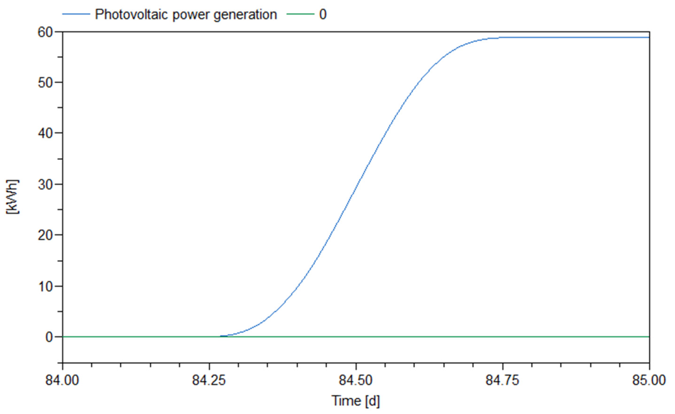 Processes 12 02380 g013