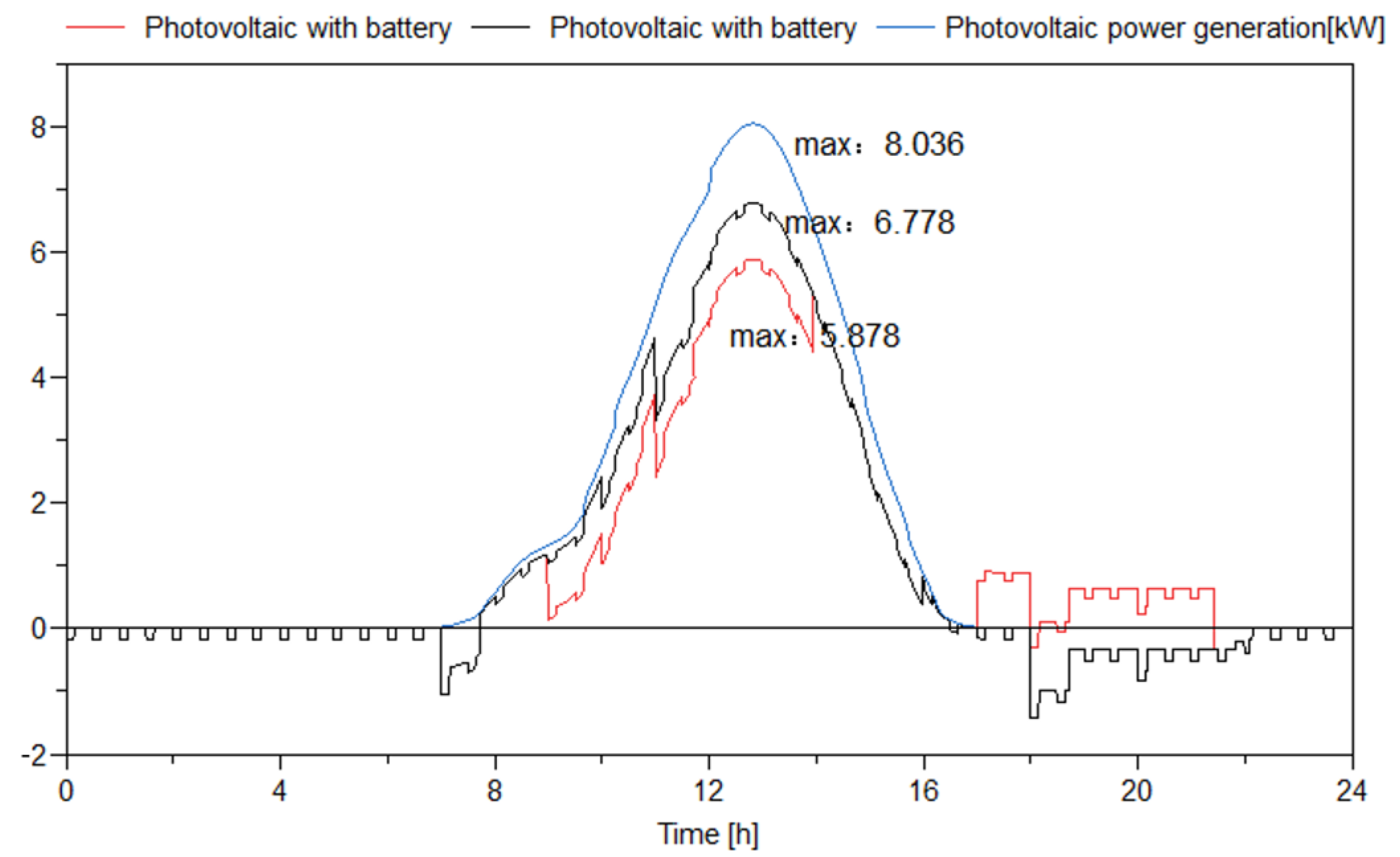 Processes 12 02380 g014