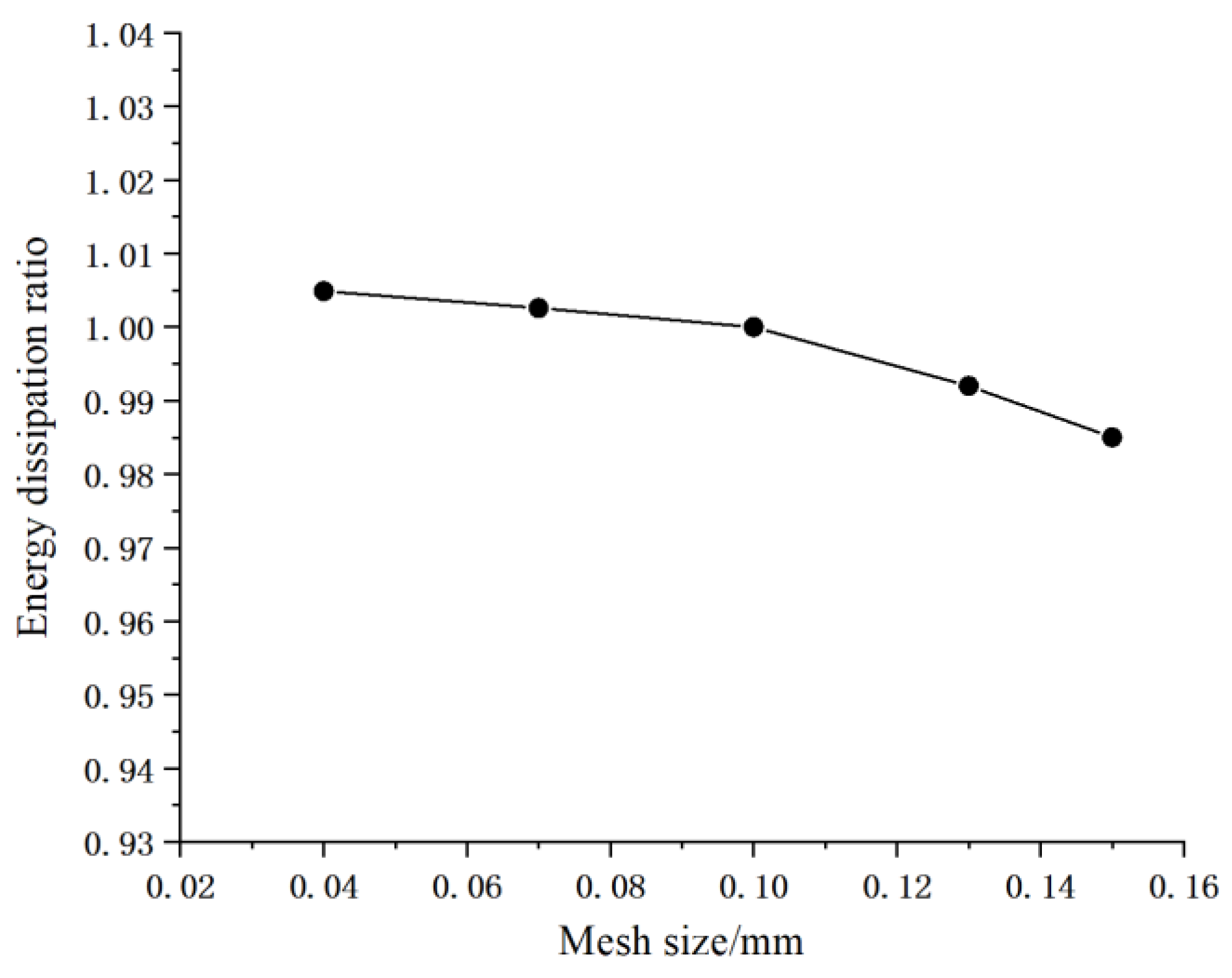 Processes 12 02382 g007