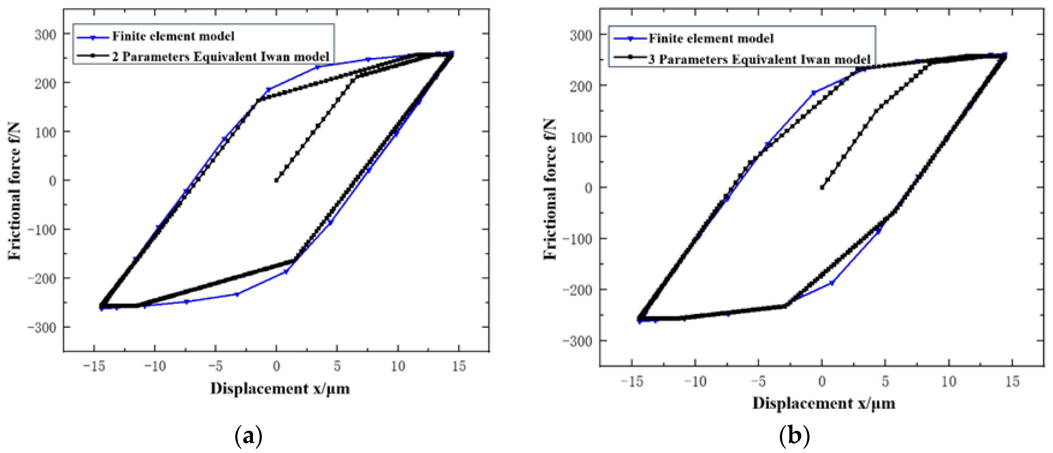 Processes 12 02382 g012a