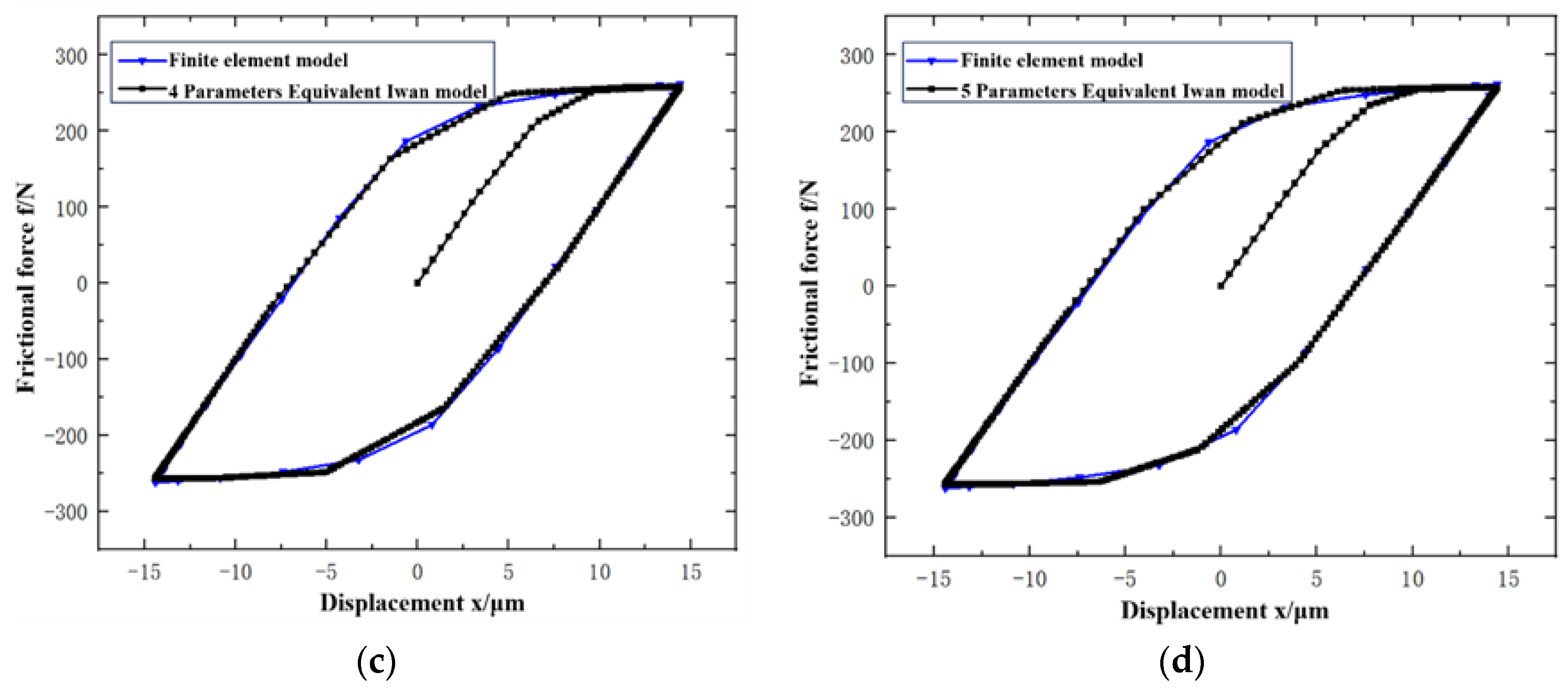 Processes 12 02382 g012b