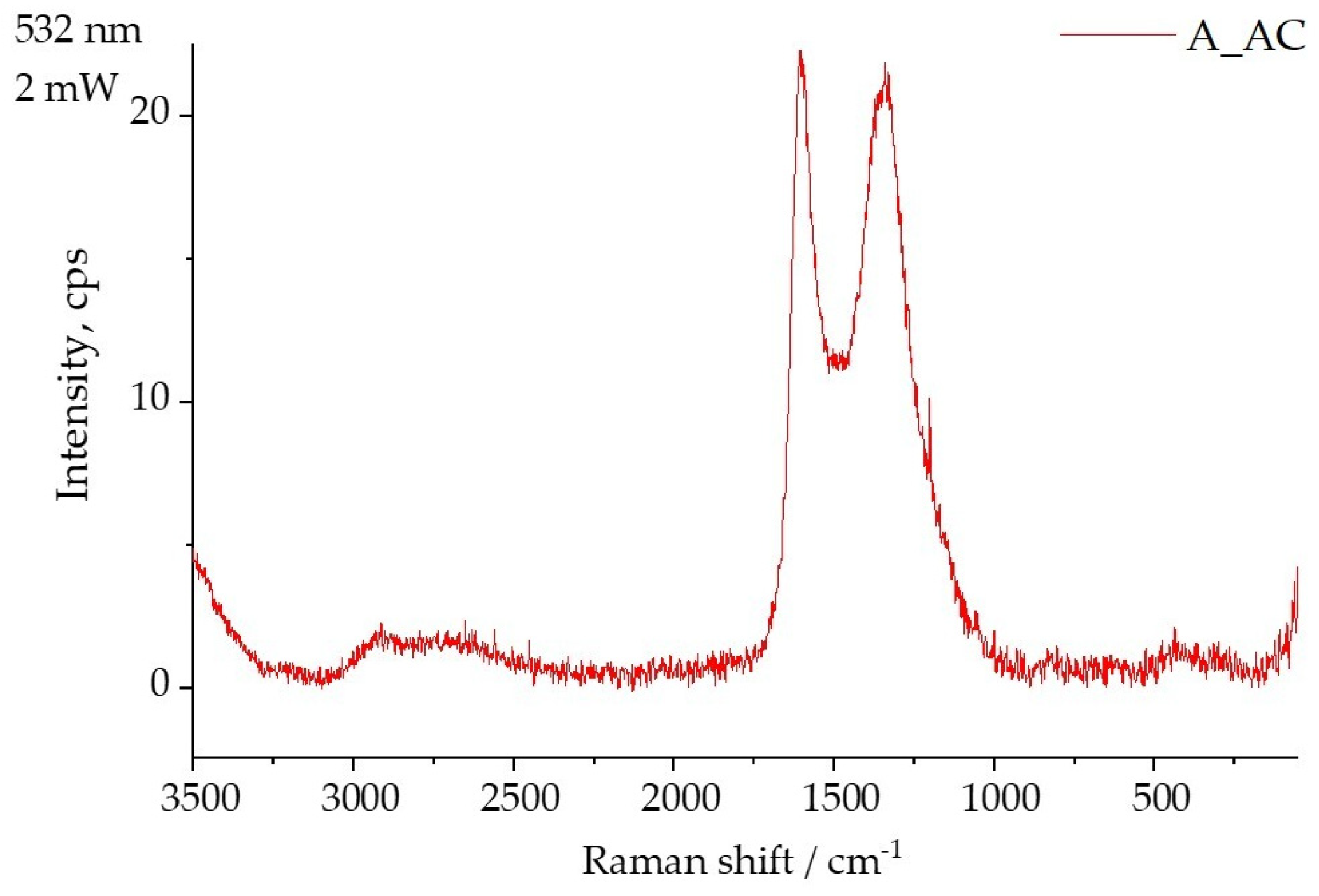Processes 12 02383 g002