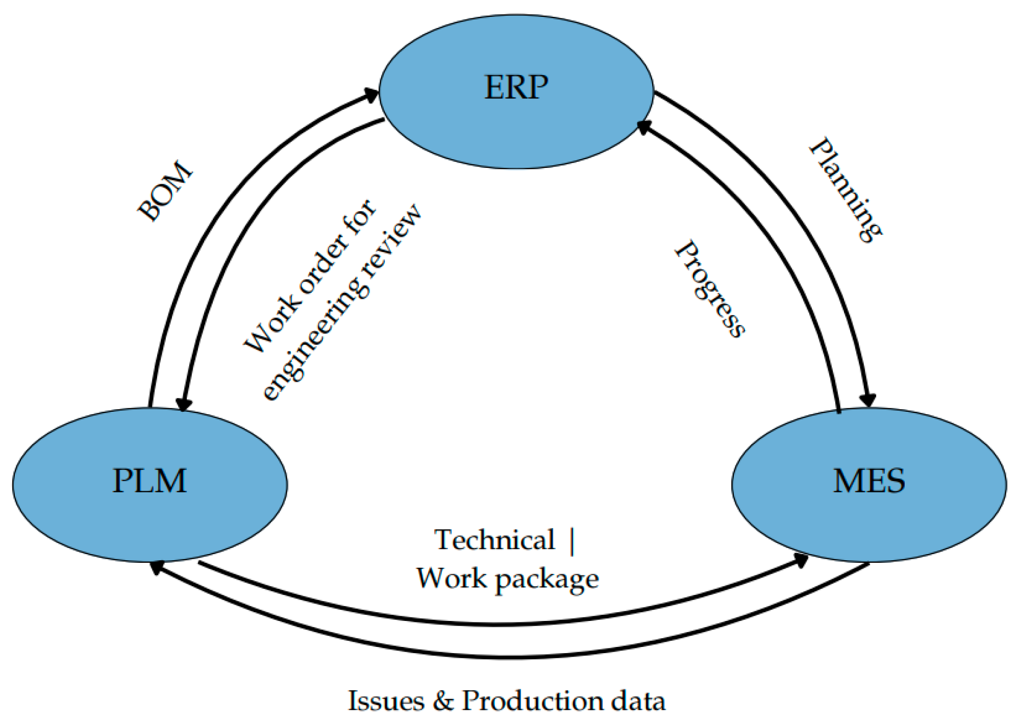Processes 12 02384 g002