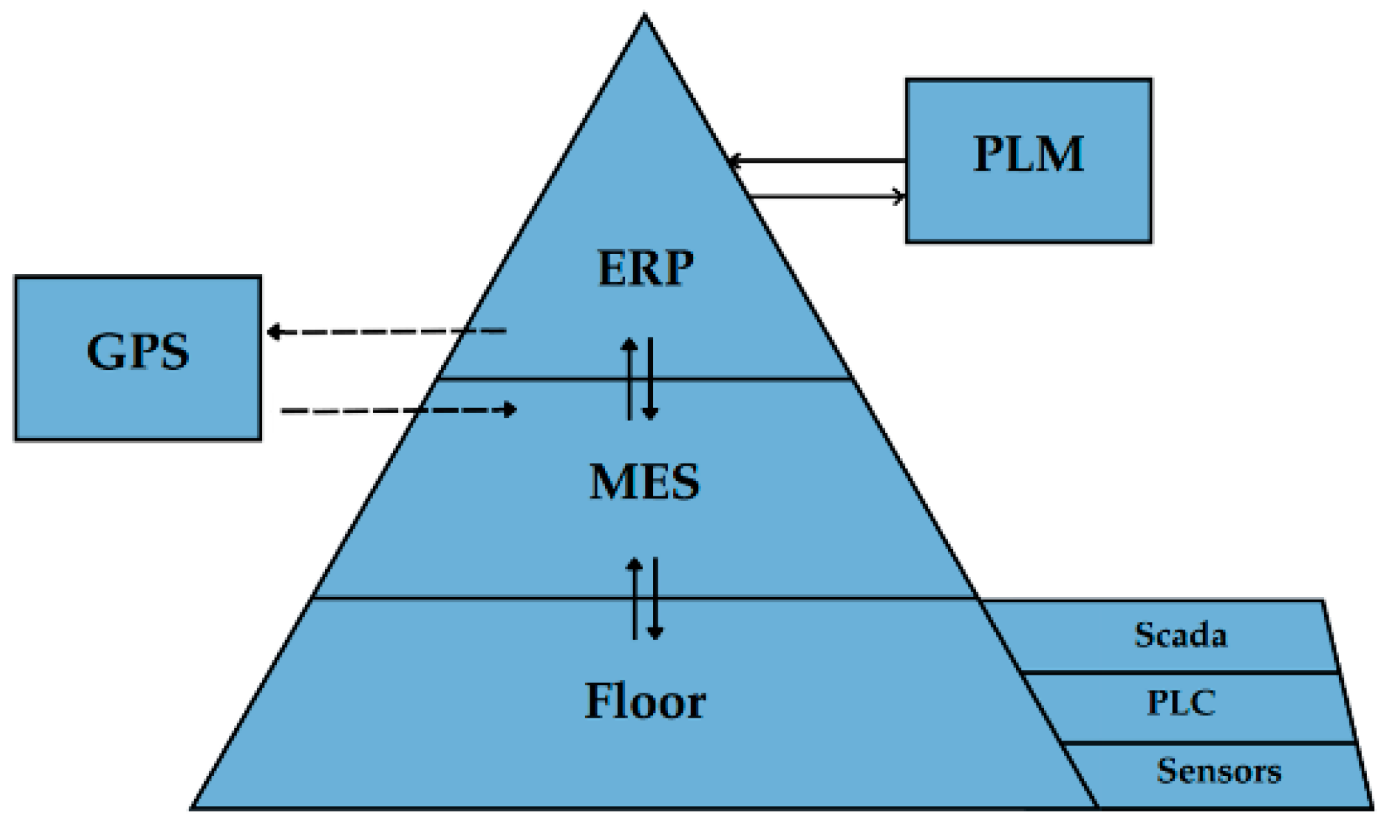 Processes 12 02384 g003