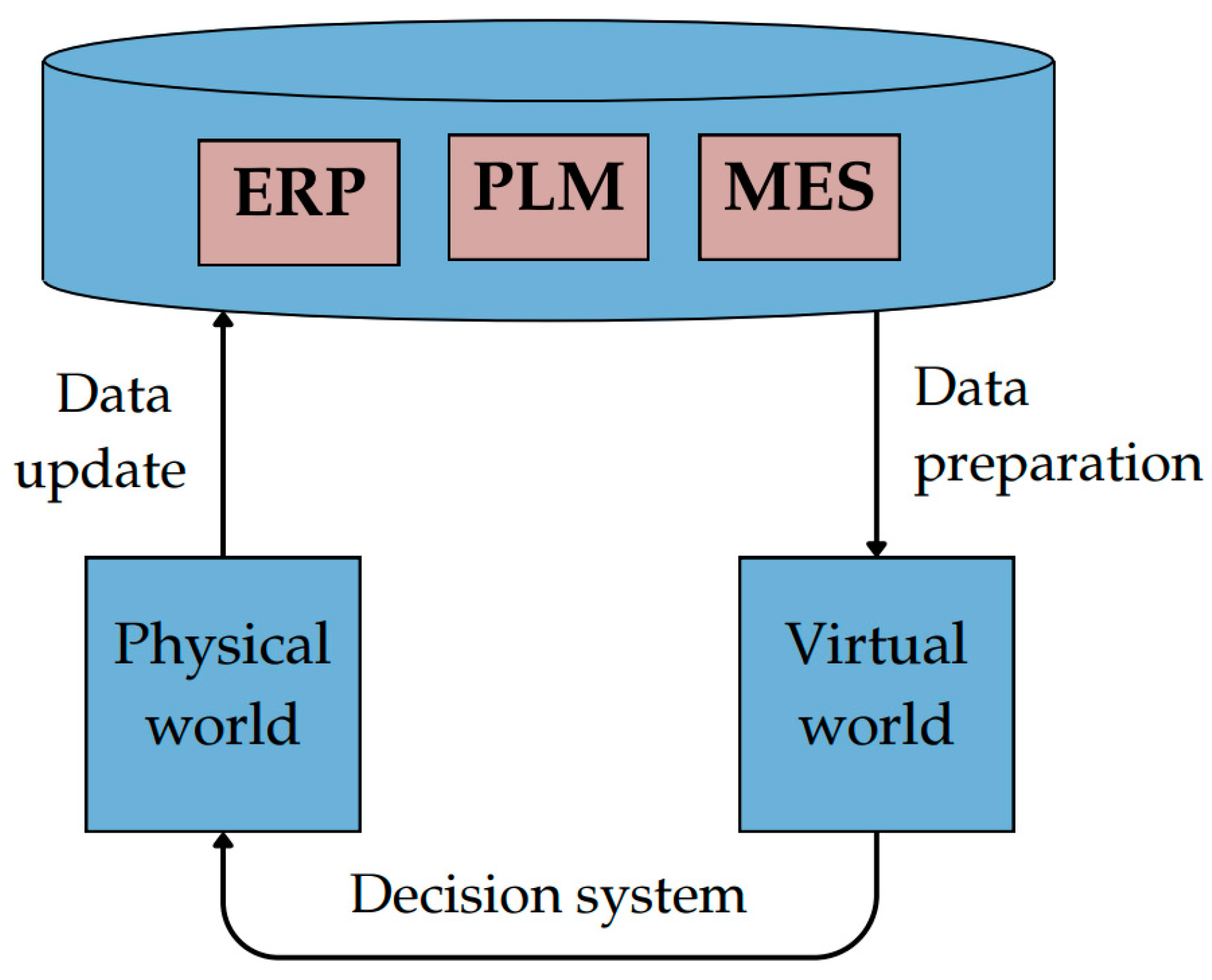 Processes 12 02384 g005