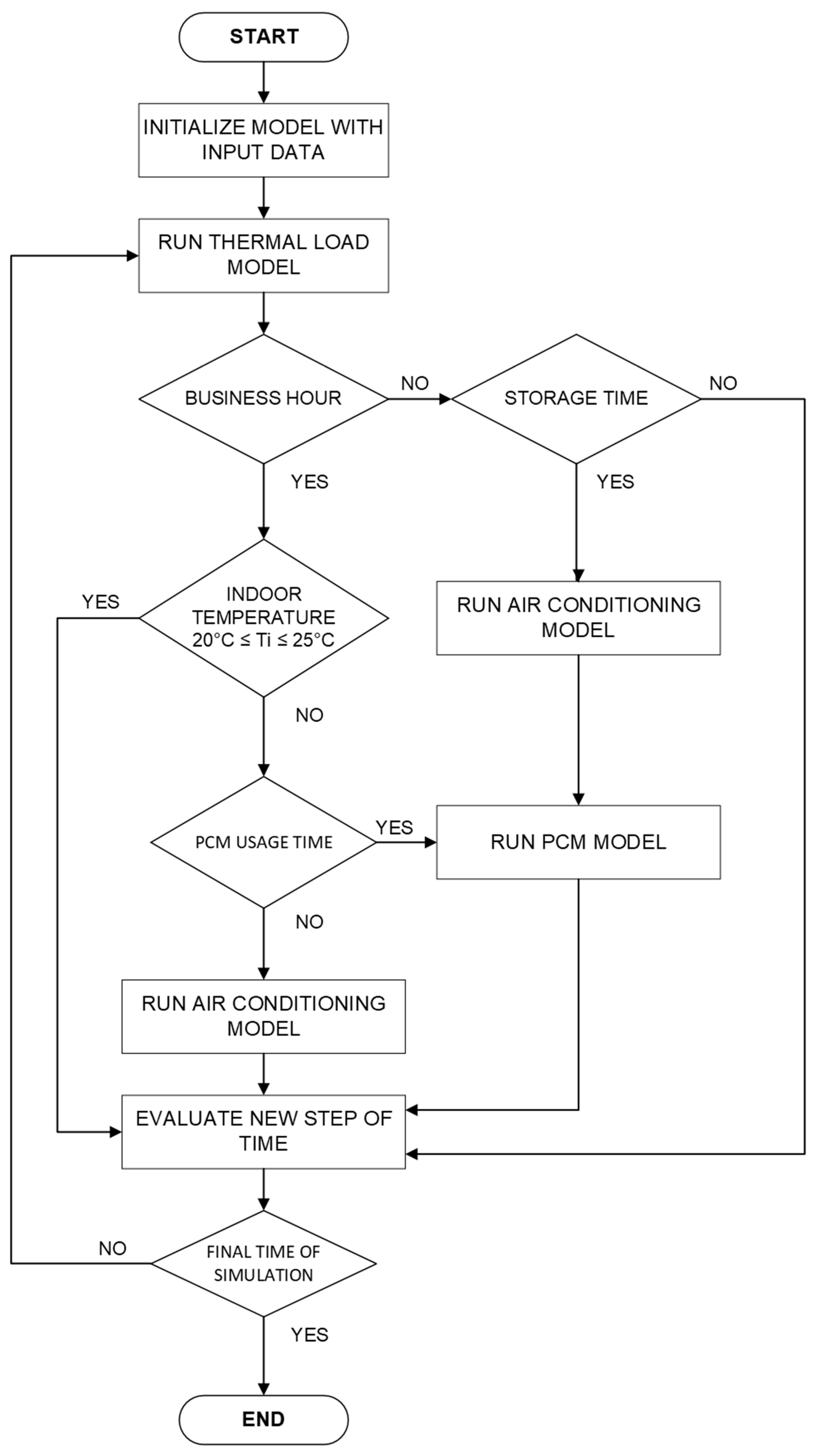 Processes 12 02388 g003
