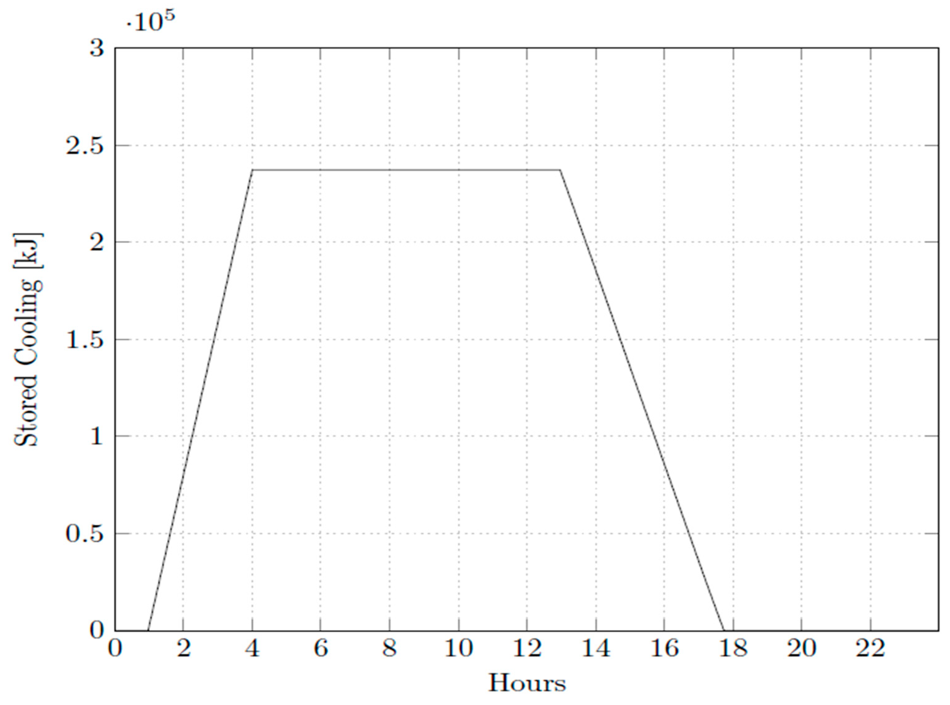 Processes 12 02388 g008