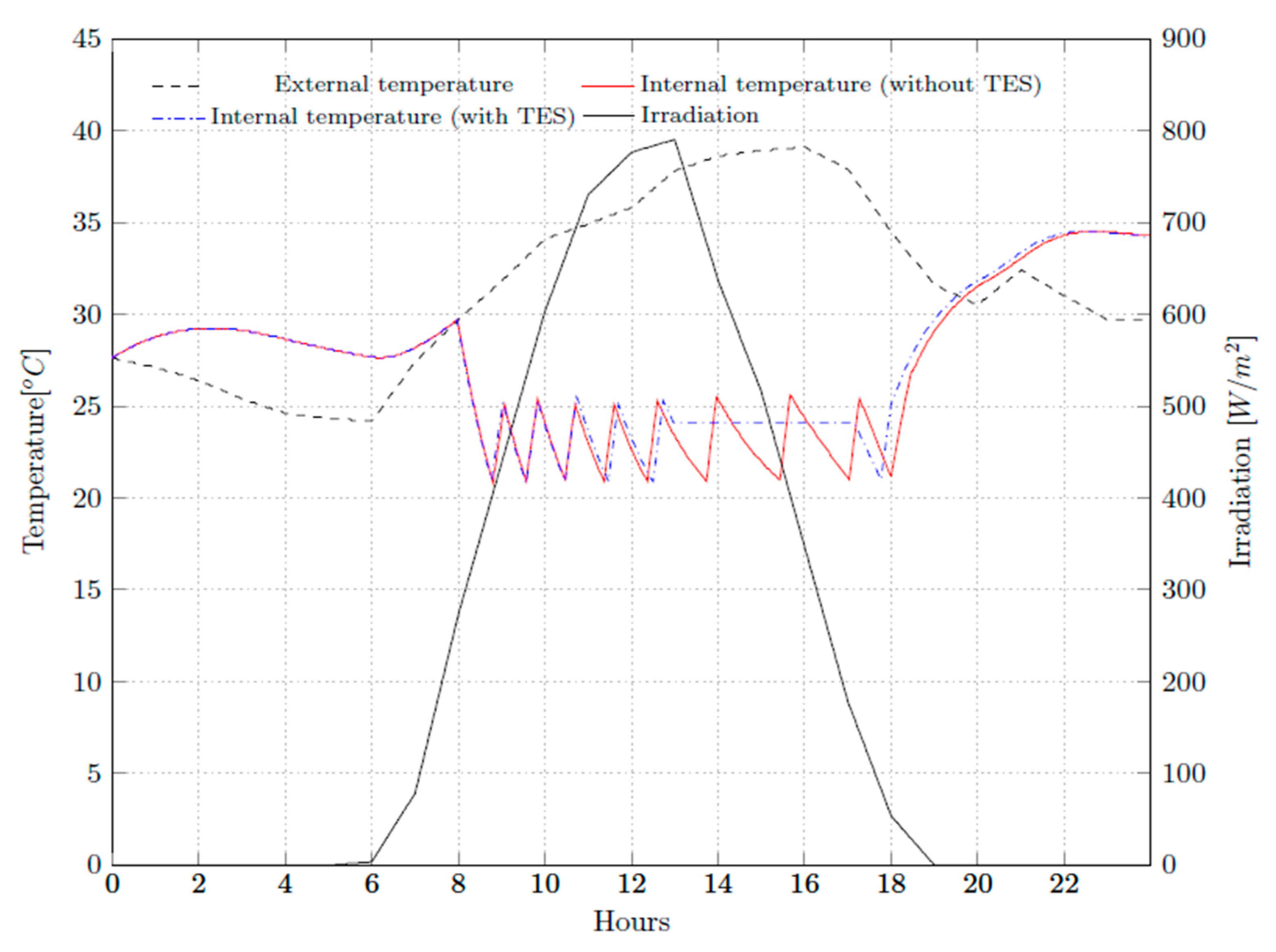 Processes 12 02388 g011
