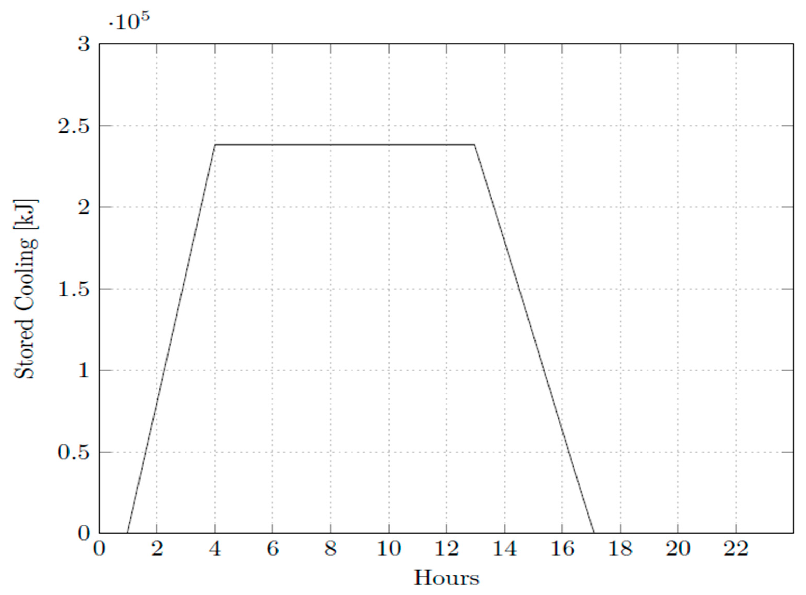 Processes 12 02388 g012