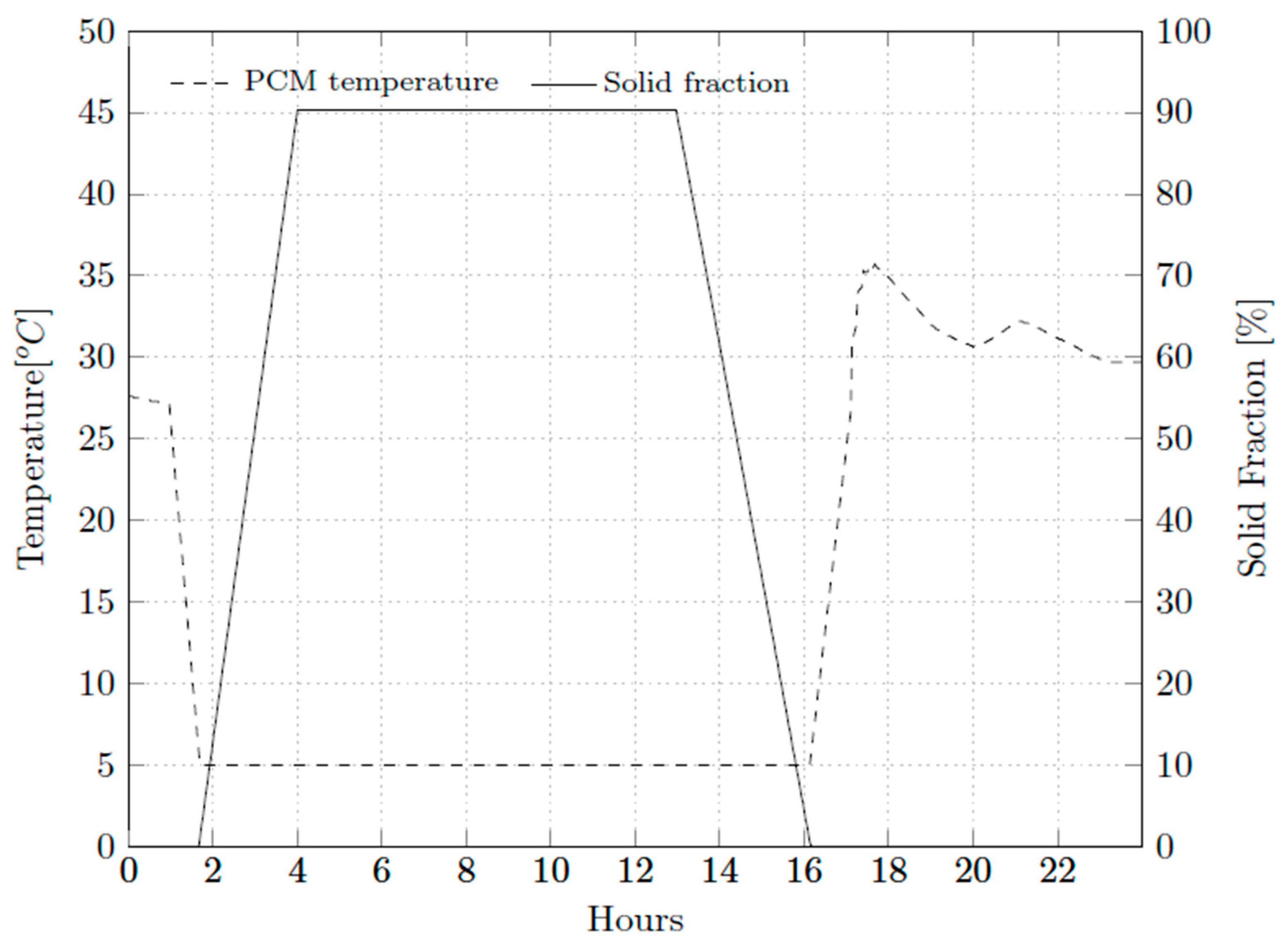 Processes 12 02388 g013