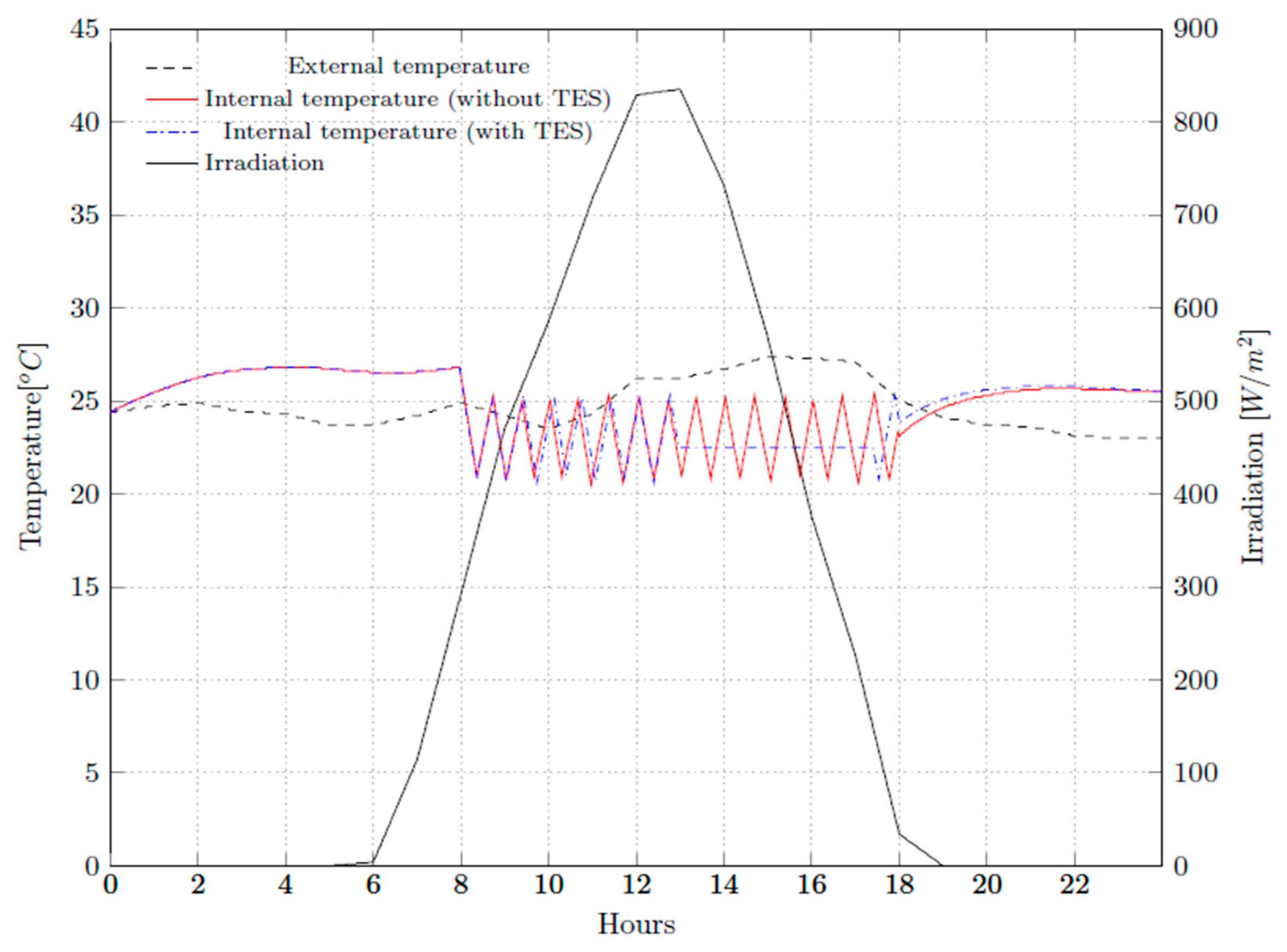 Processes 12 02388 g016