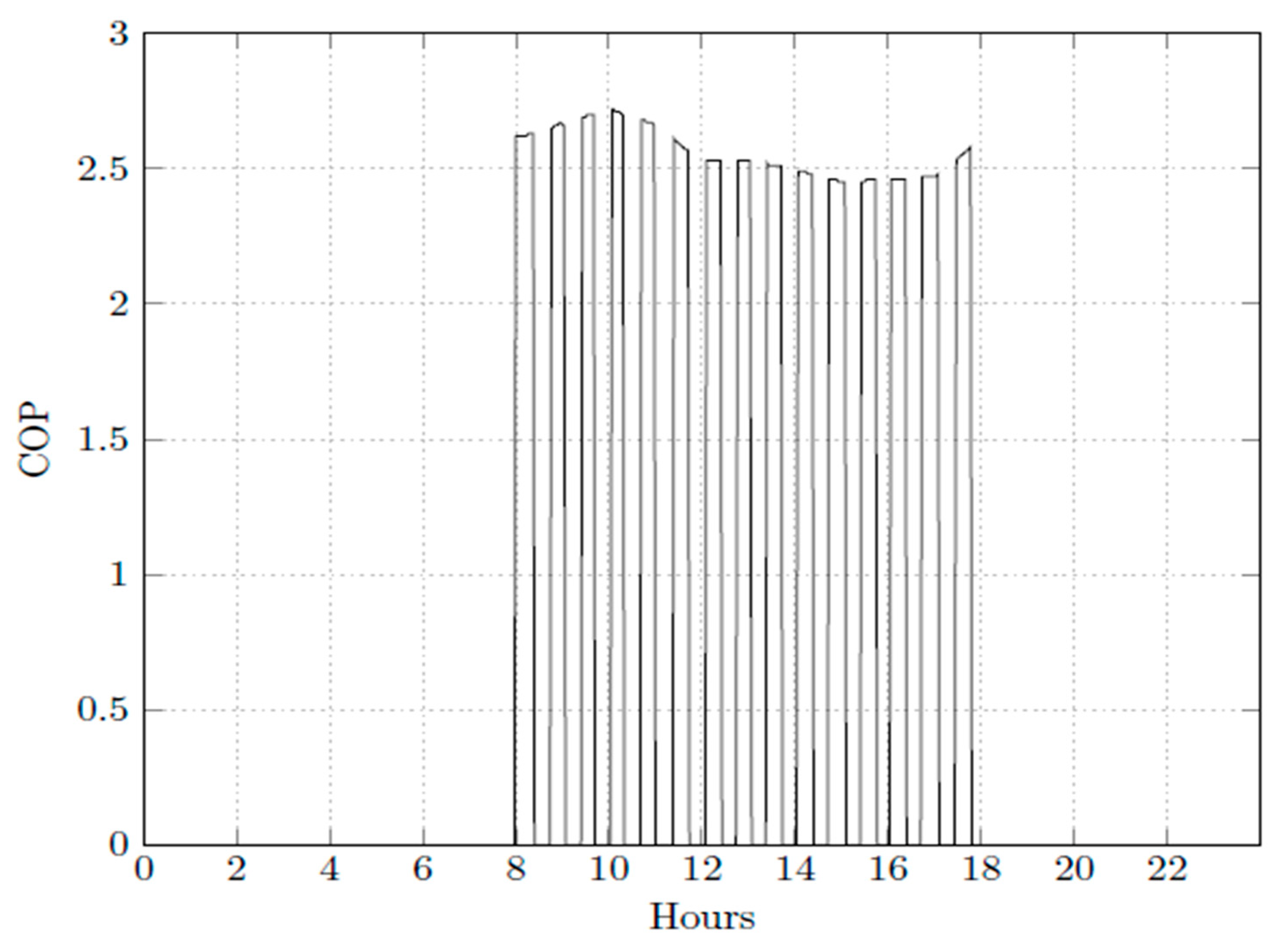 Processes 12 02388 g017