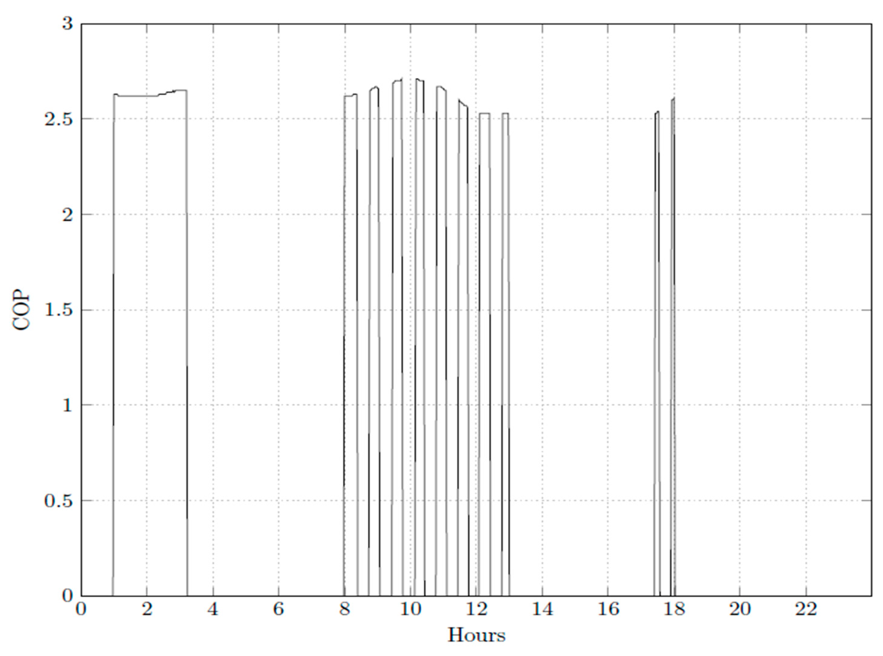 Processes 12 02388 g018