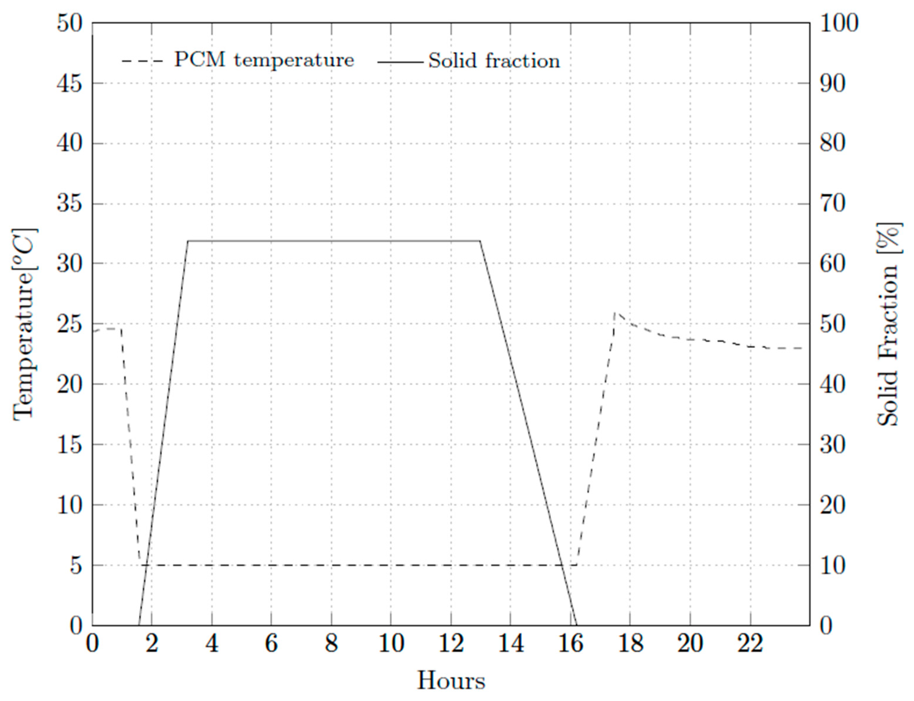 Processes 12 02388 g019