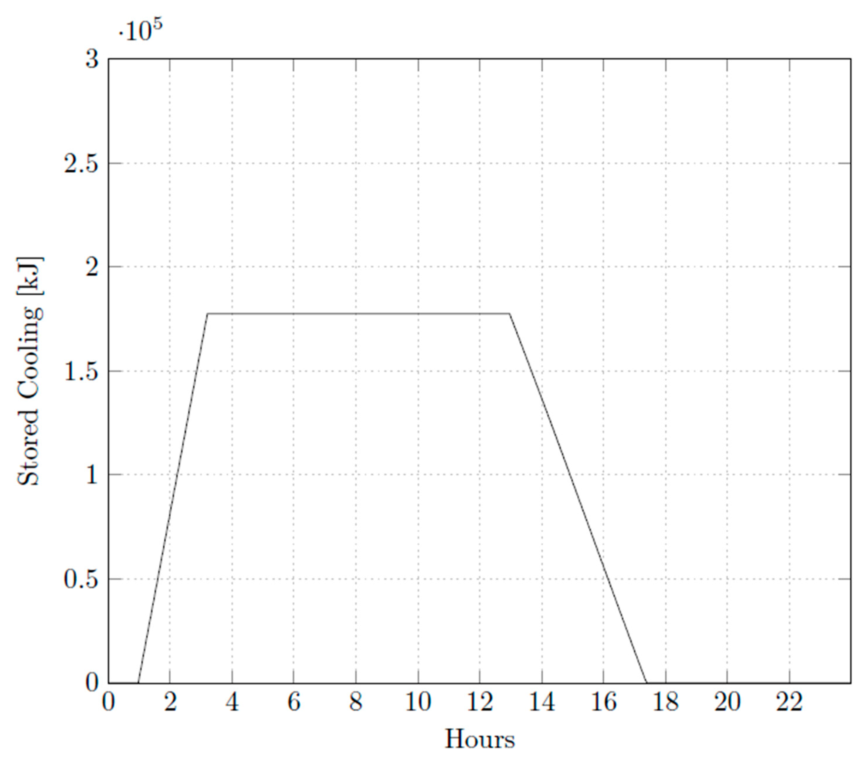 Processes 12 02388 g020