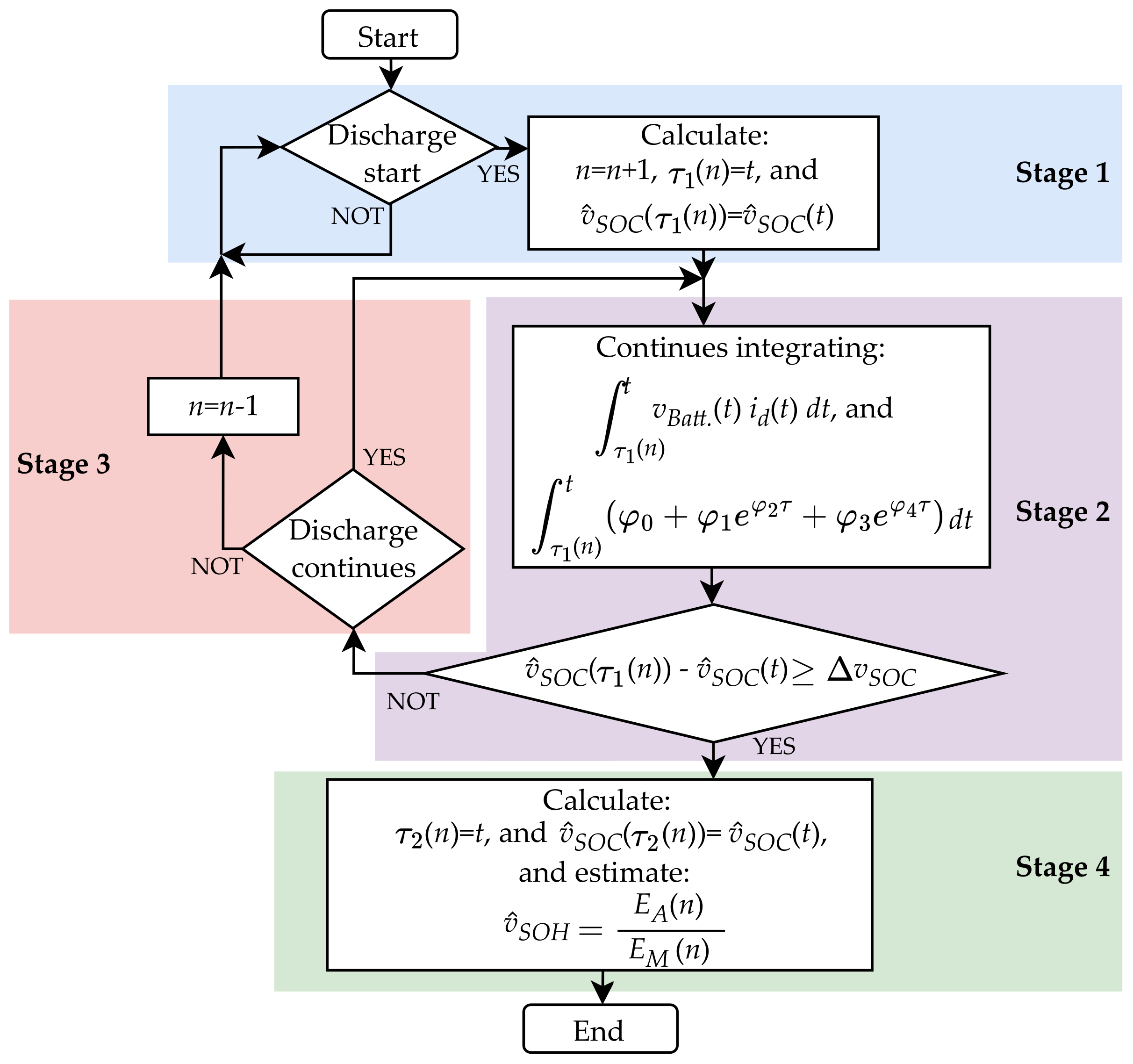 Processes 12 02389 g006