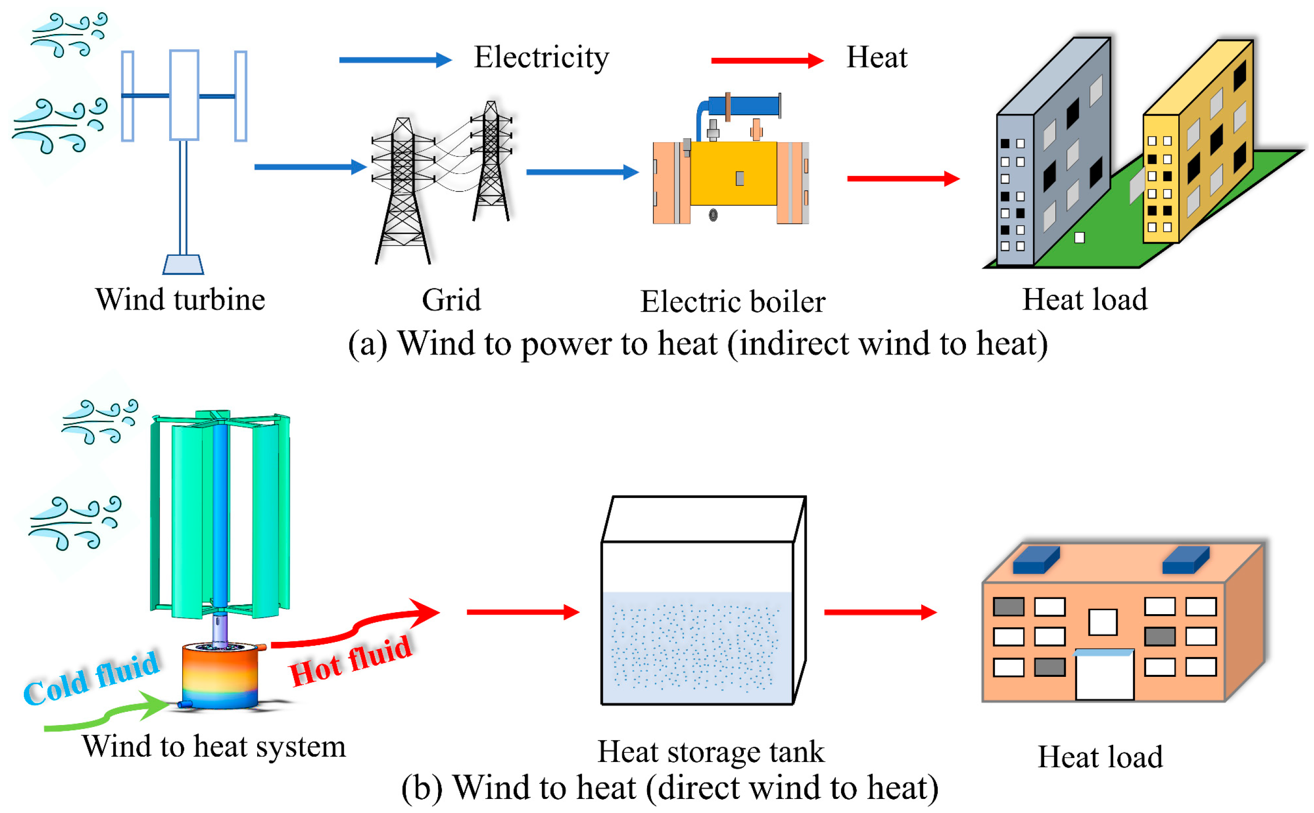 Processes 12 02390 g001 Processes 12 02390 g001