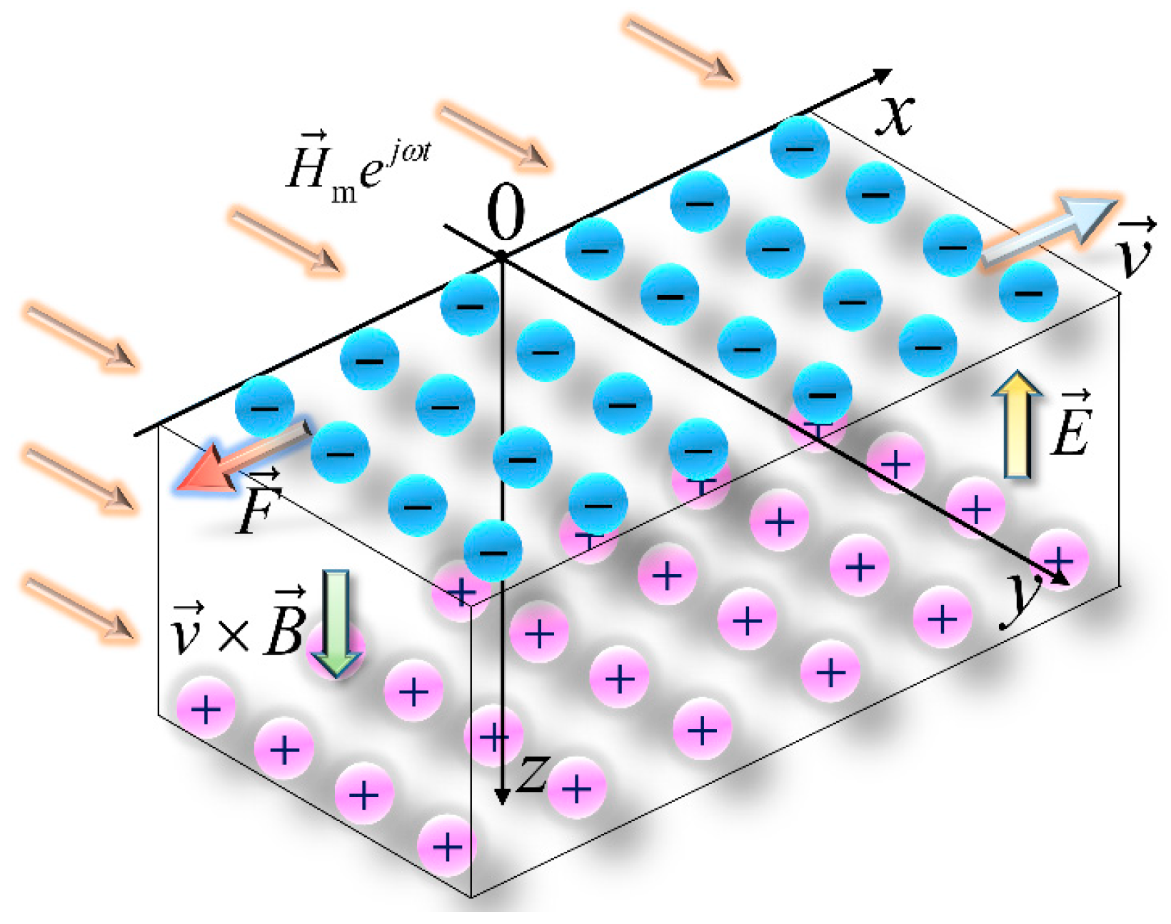 Processes 12 02390 g003 Processes 12 02390 g003