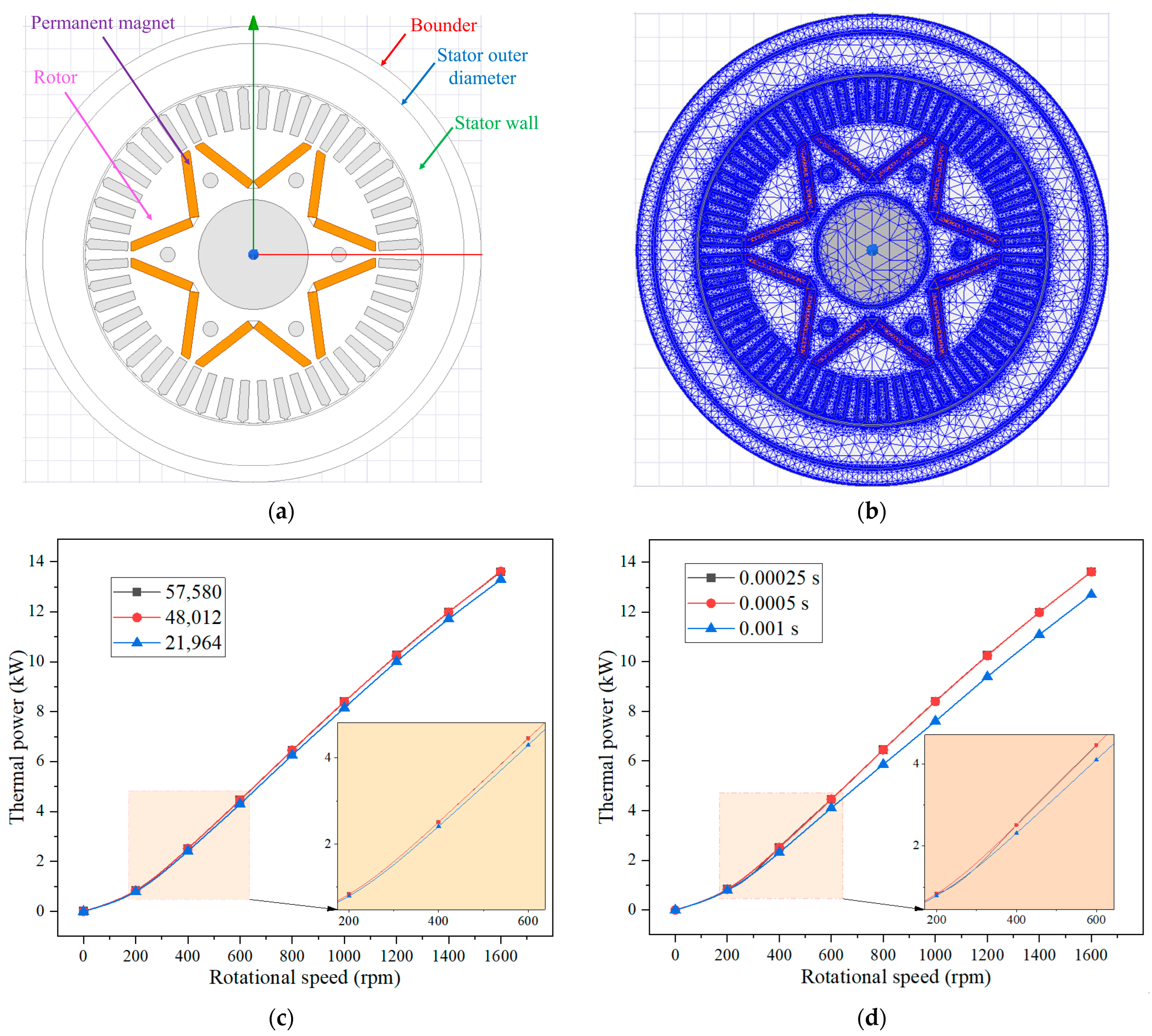 Processes 12 02390 g004 Processes 12 02390 g004