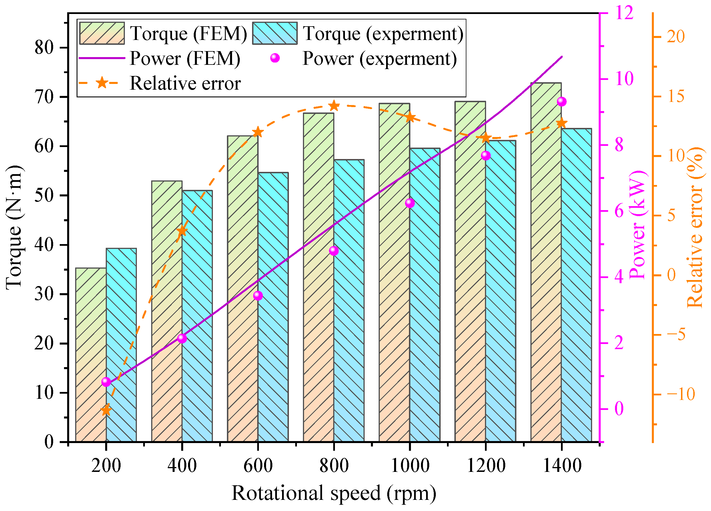 Processes 12 02390 g006 Processes 12 02390 g006