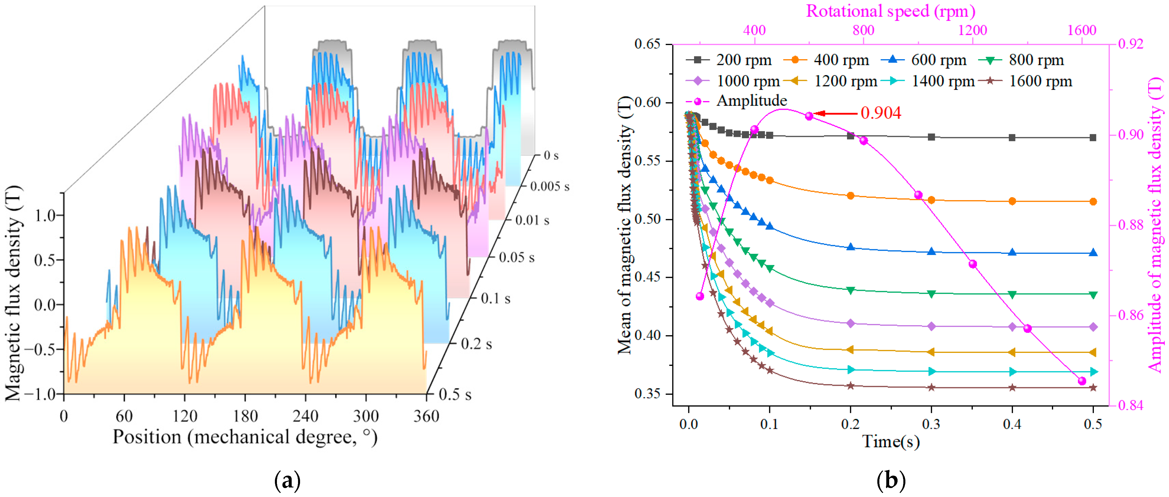Processes 12 02390 g008 Processes 12 02390 g008