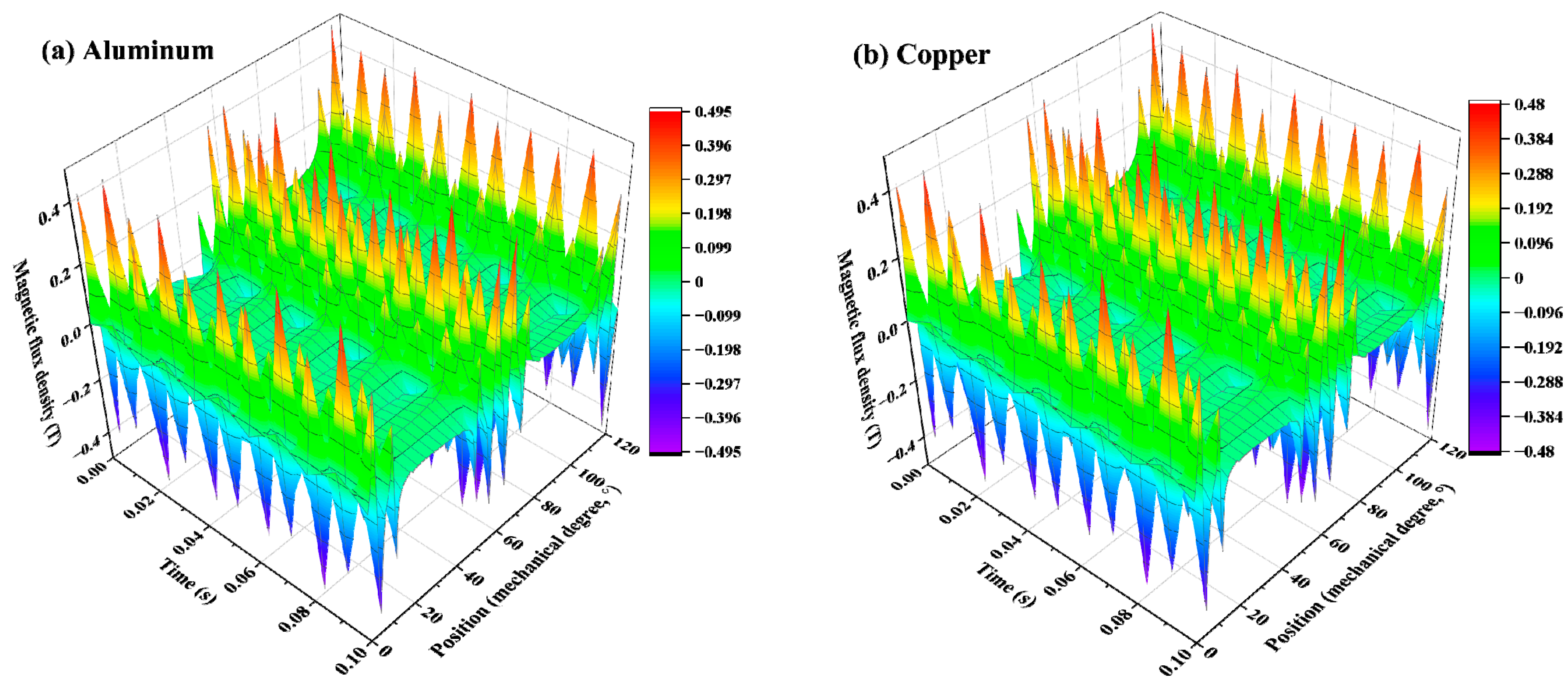 Processes 12 02390 g010a Processes 12 02390 g010a