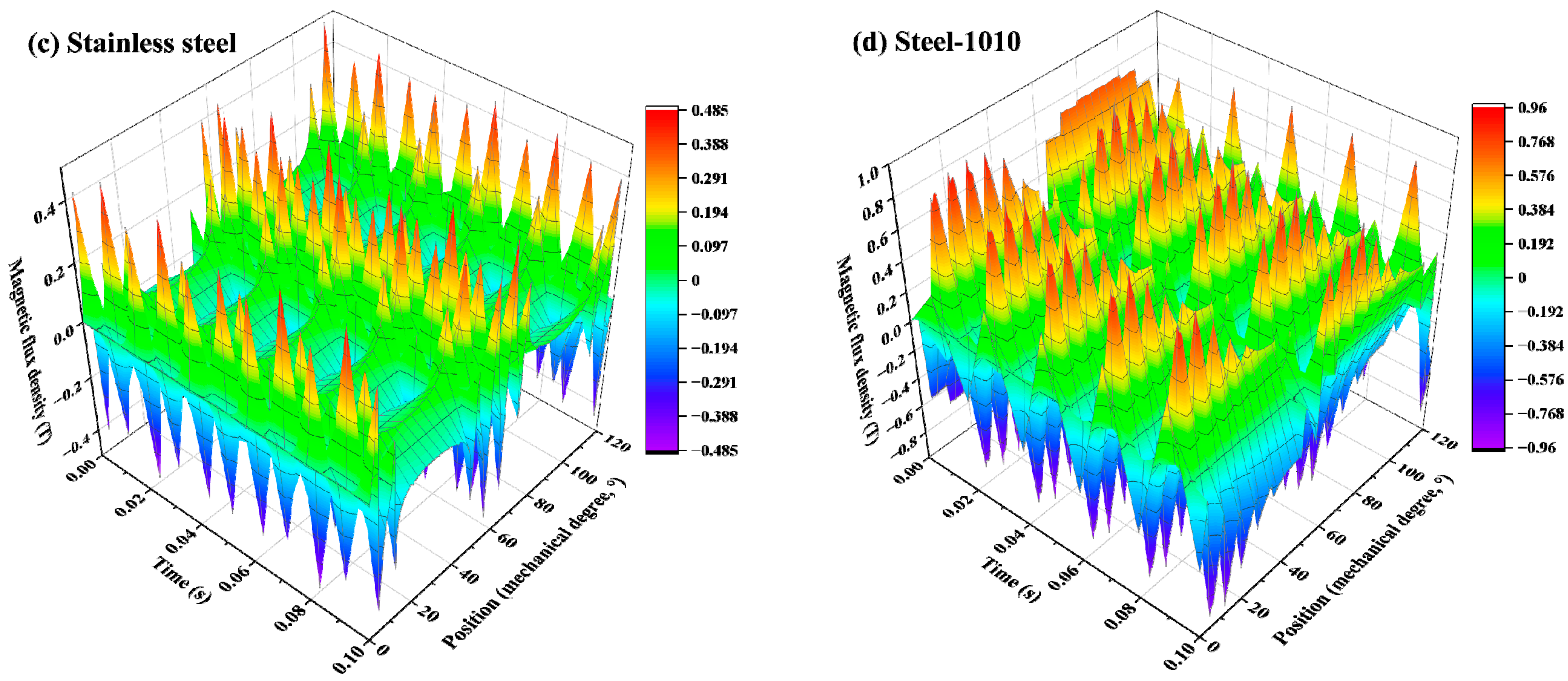 Processes 12 02390 g010b Processes 12 02390 g010b