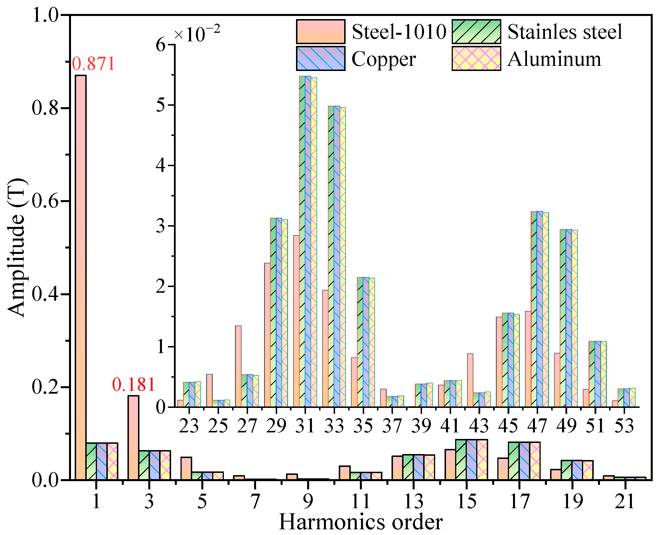 Processes 12 02390 g011 Processes 12 02390 g011