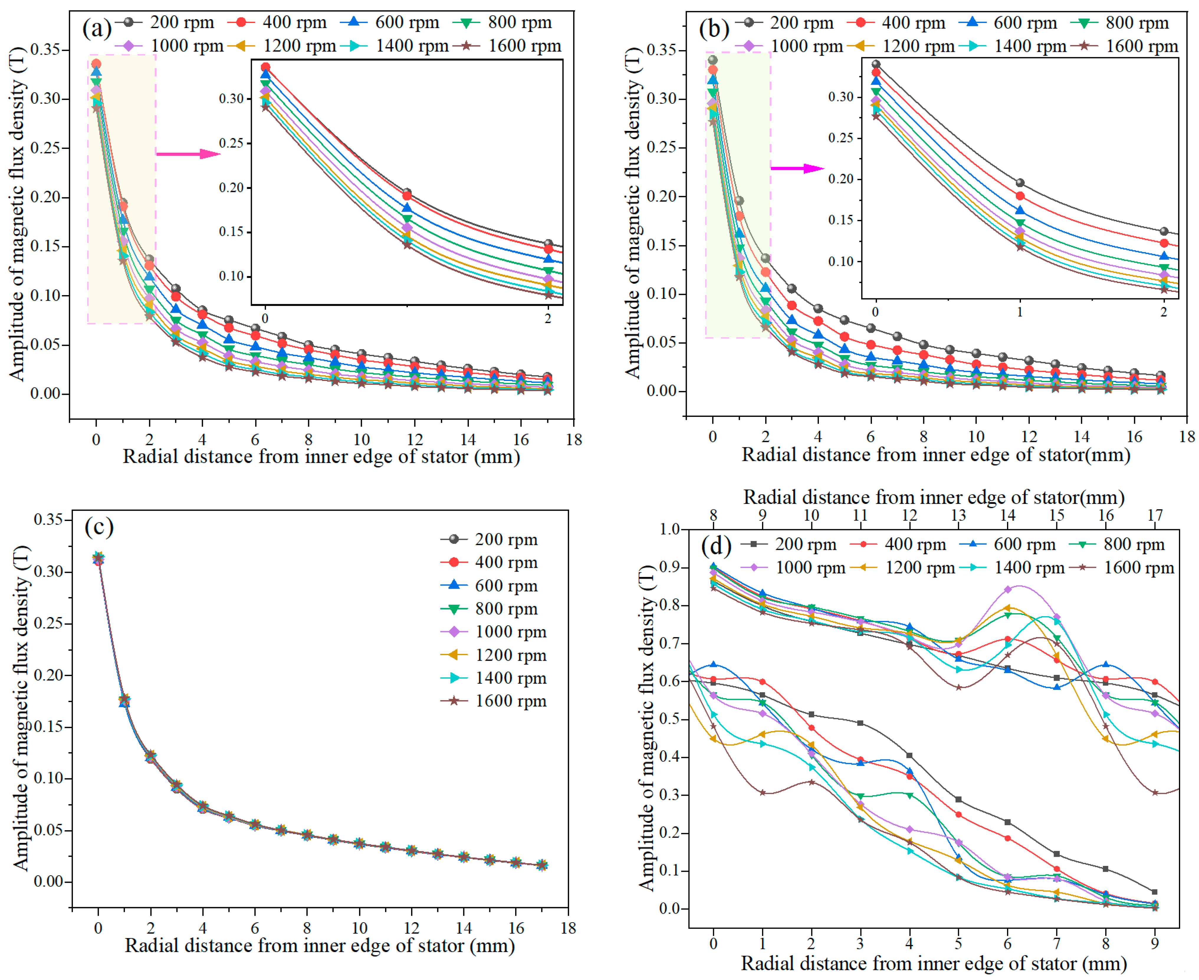 Processes 12 02390 g012 Processes 12 02390 g012