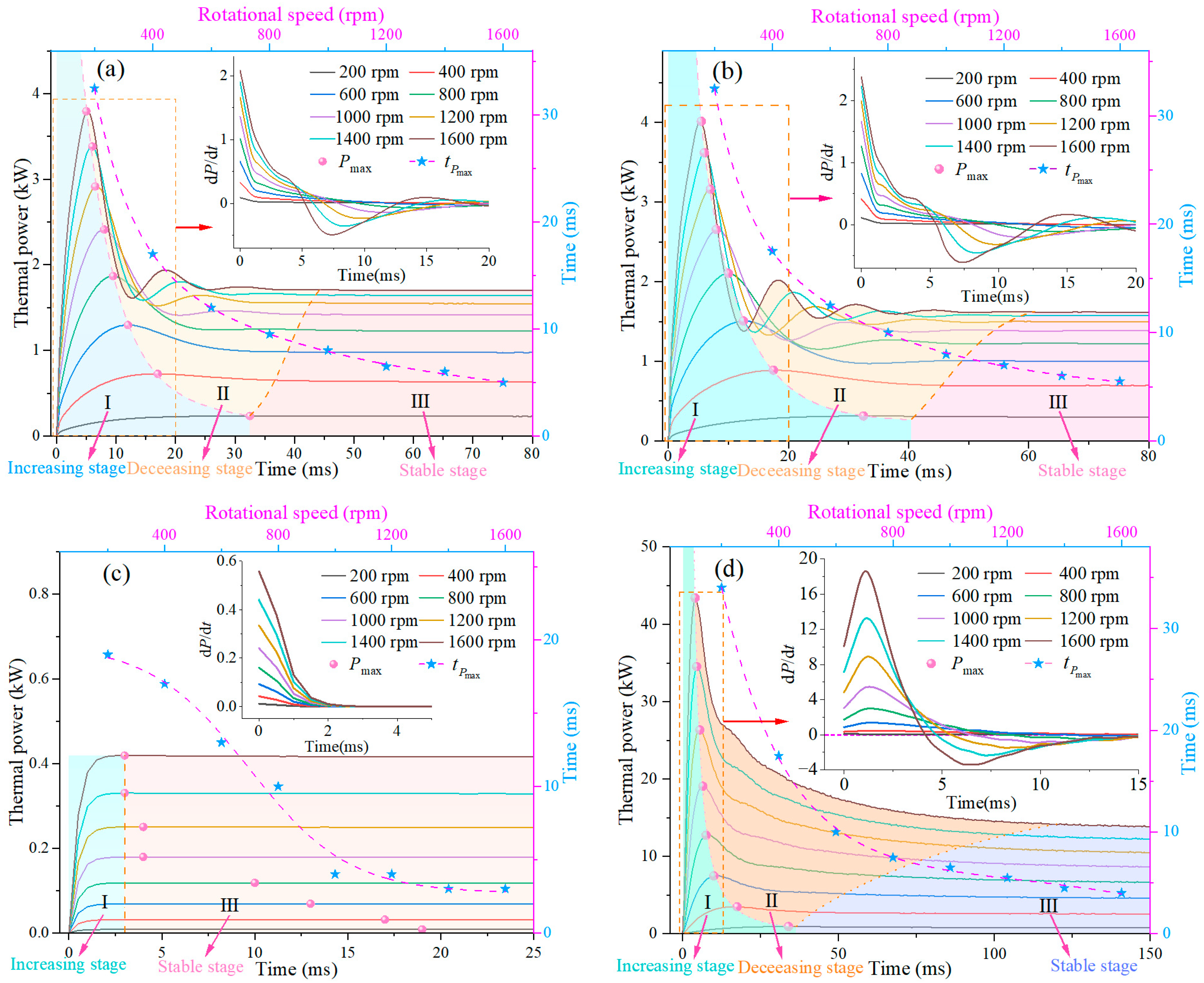 Processes 12 02390 g013 Processes 12 02390 g013