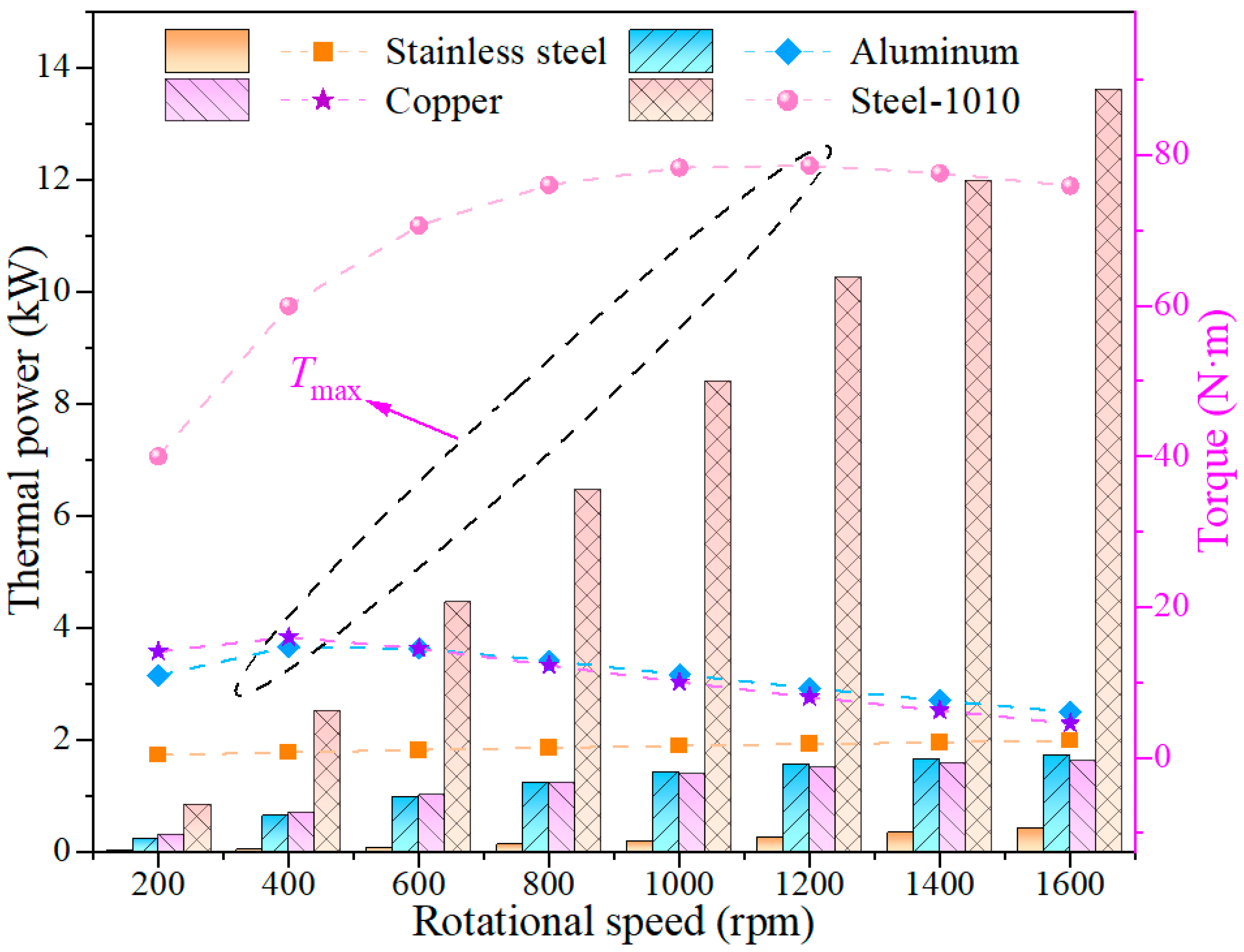 Processes 12 02390 g014 Processes 12 02390 g014
