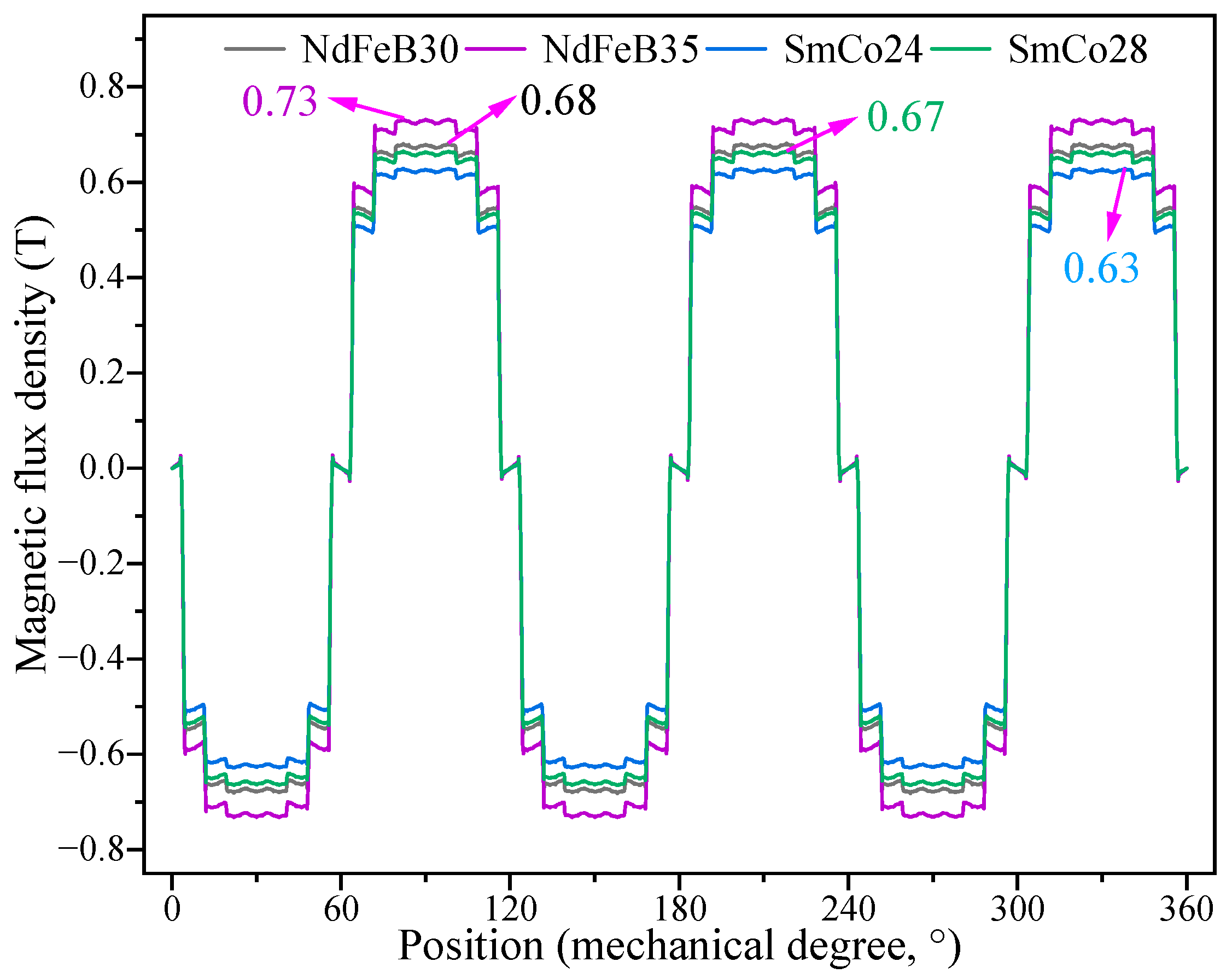 Processes 12 02390 g015 Processes 12 02390 g015