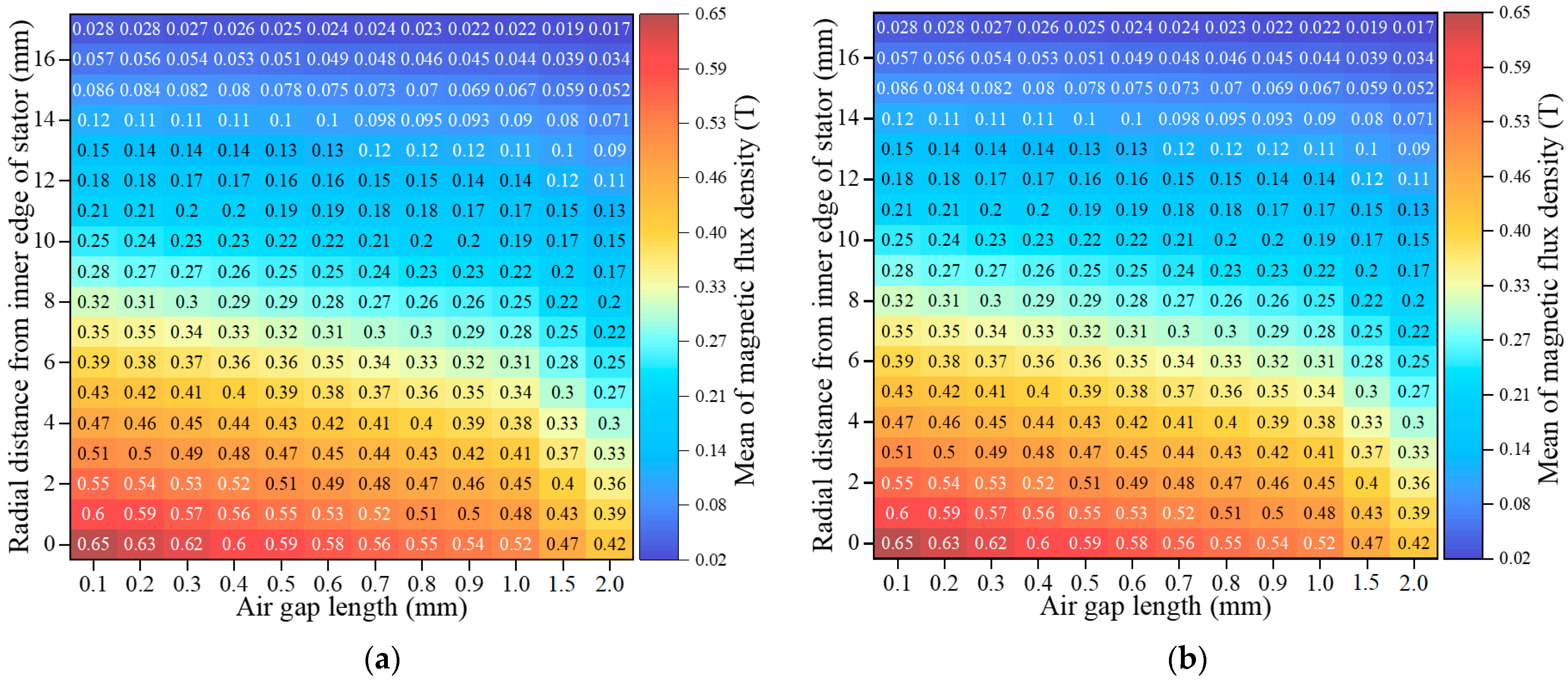 Processes 12 02390 g017 Processes 12 02390 g017