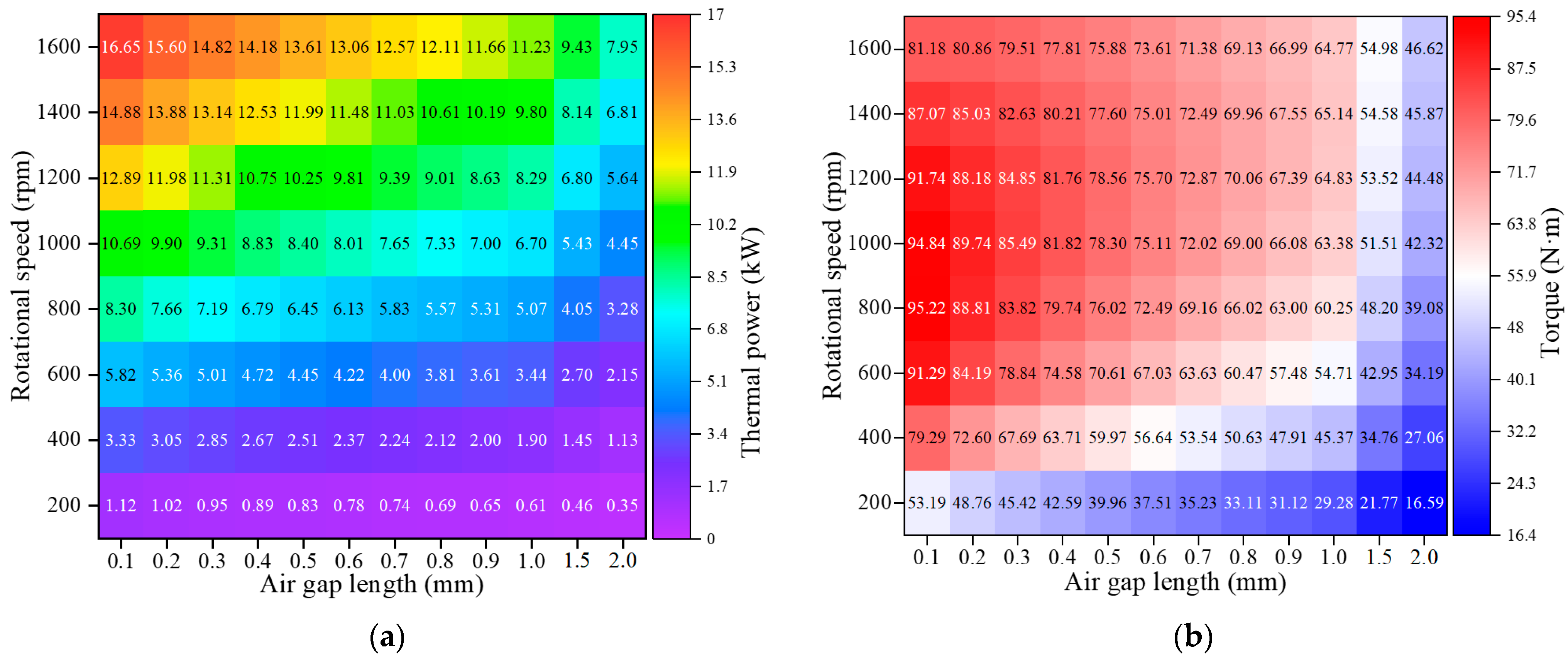 Processes 12 02390 g018 Processes 12 02390 g018