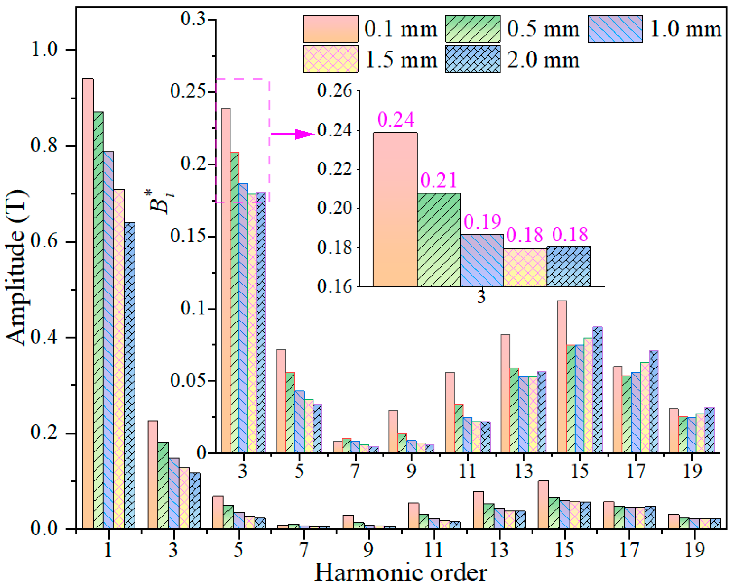 Processes 12 02390 g019 Processes 12 02390 g019