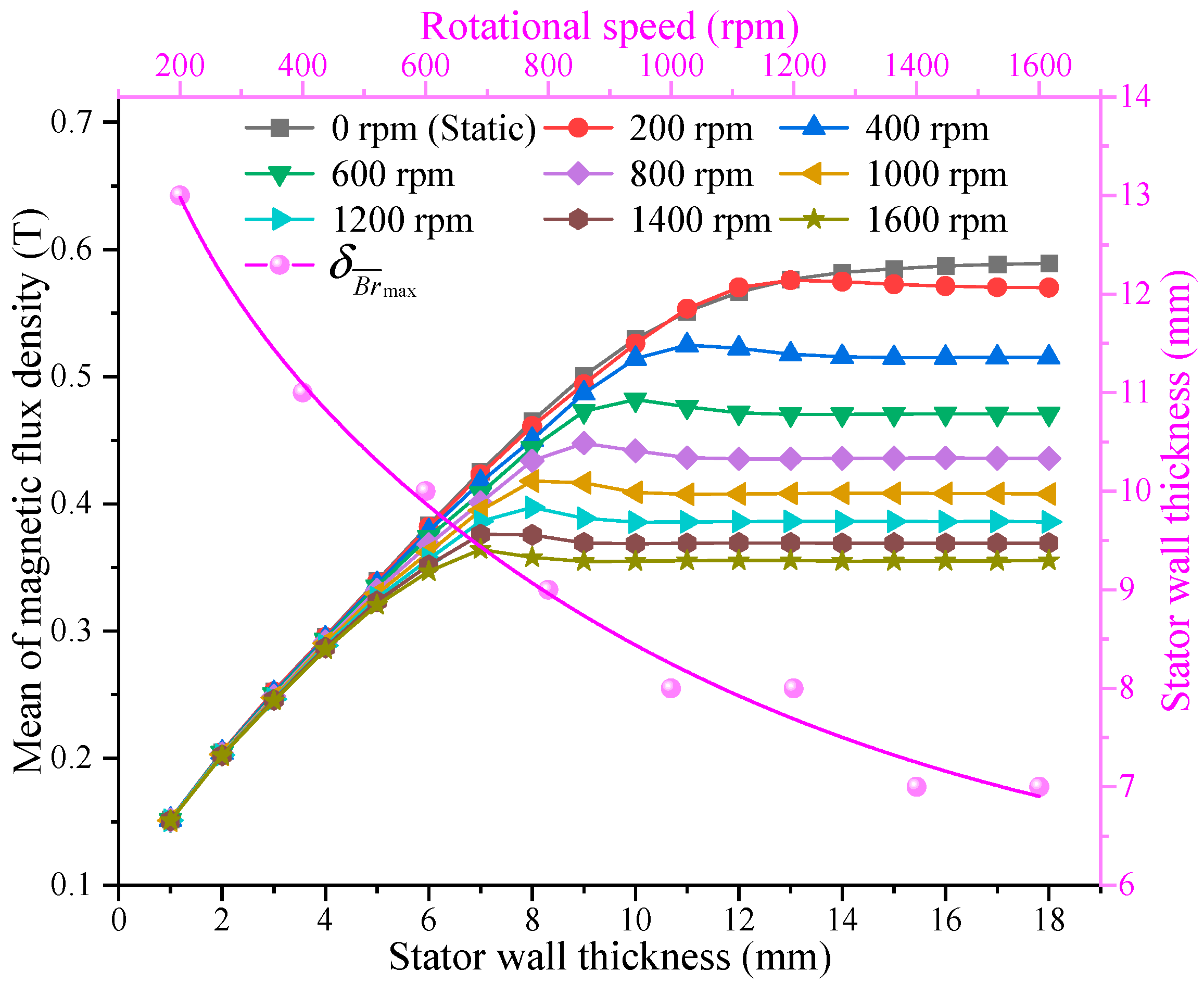 Processes 12 02390 g020 Processes 12 02390 g020