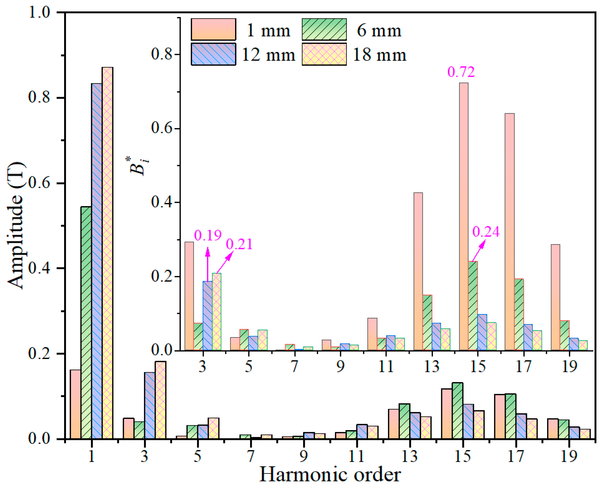 Processes 12 02390 g021 Processes 12 02390 g021