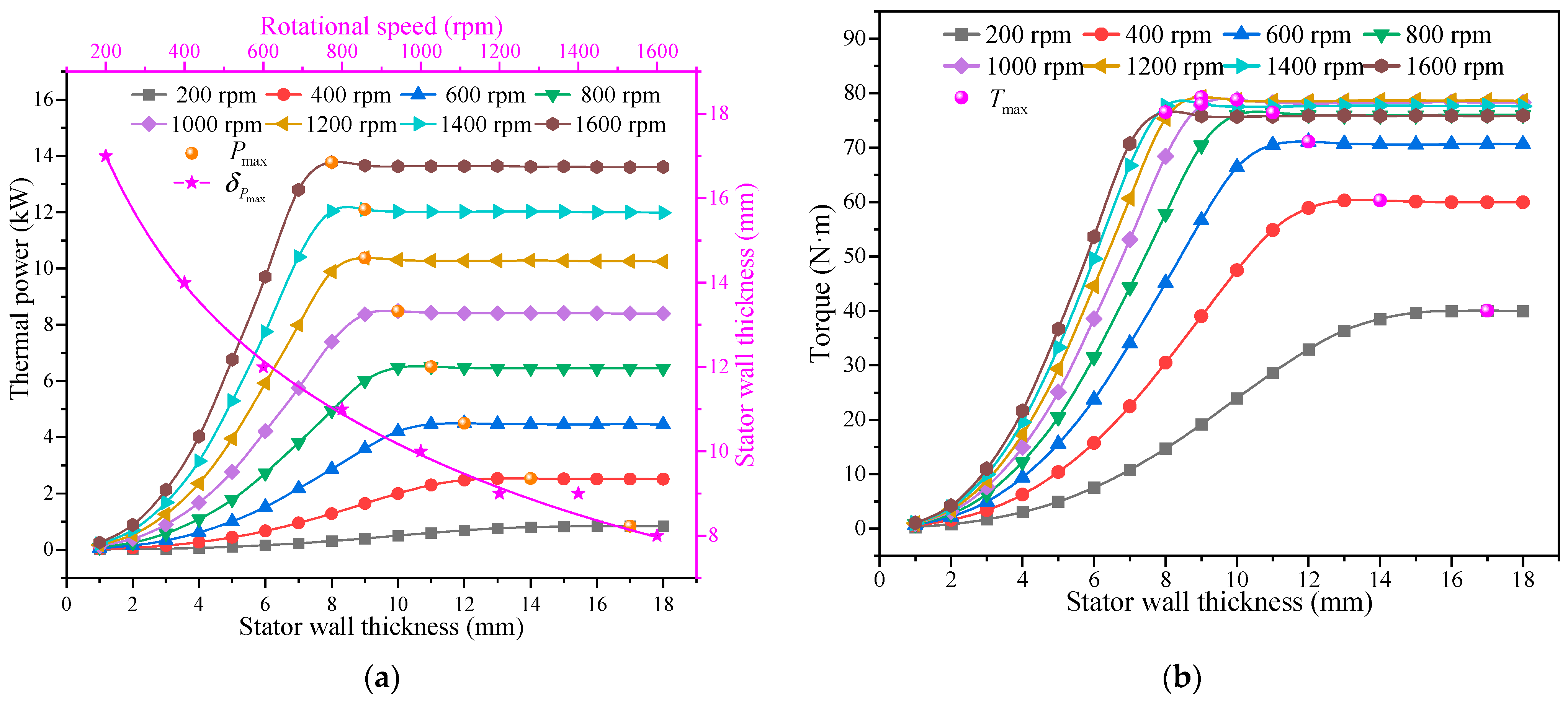 Processes 12 02390 g022 Processes 12 02390 g022