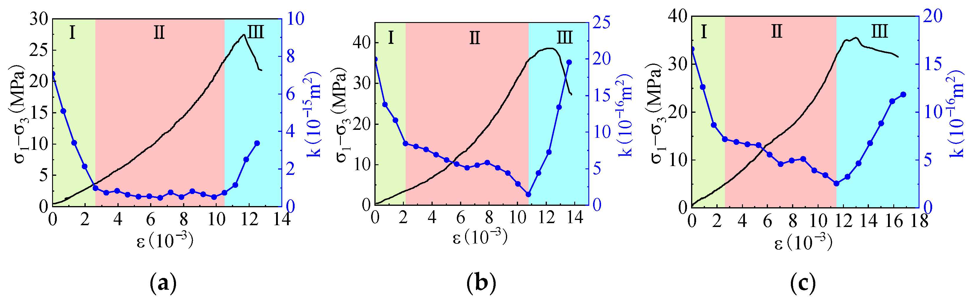 Processes 12 02391 g007
