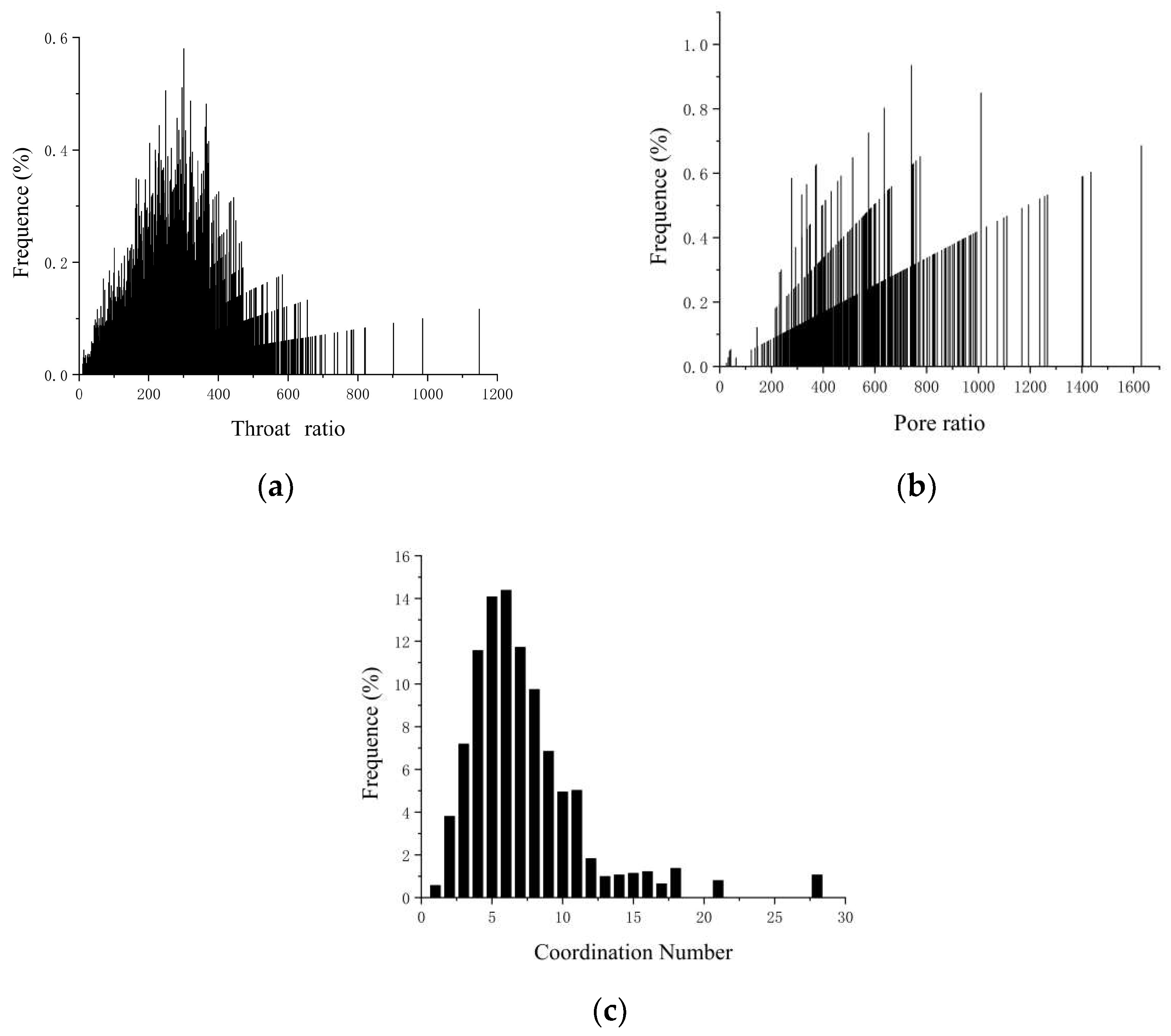 Processes 12 02391 g010