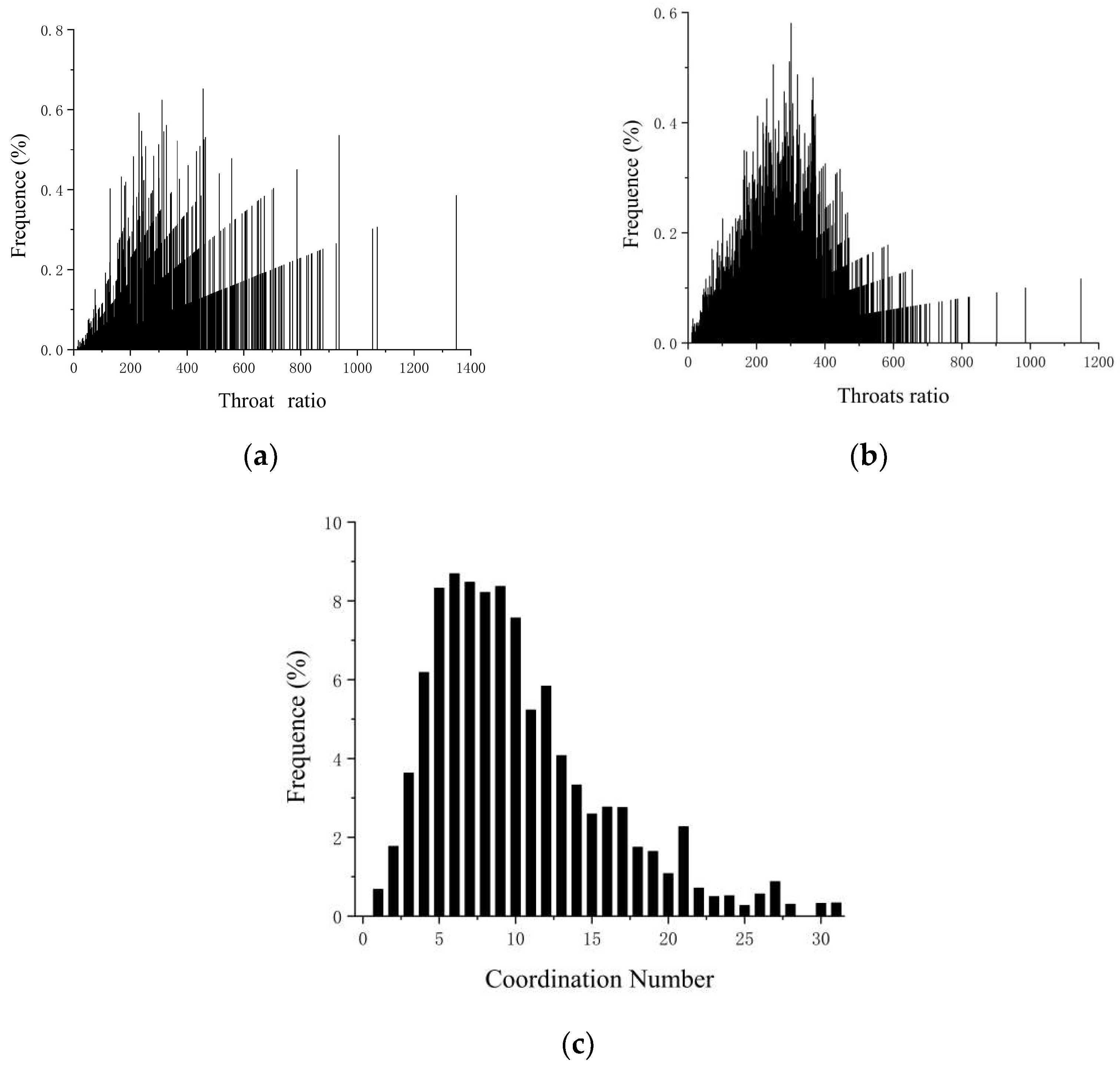 Processes 12 02391 g011