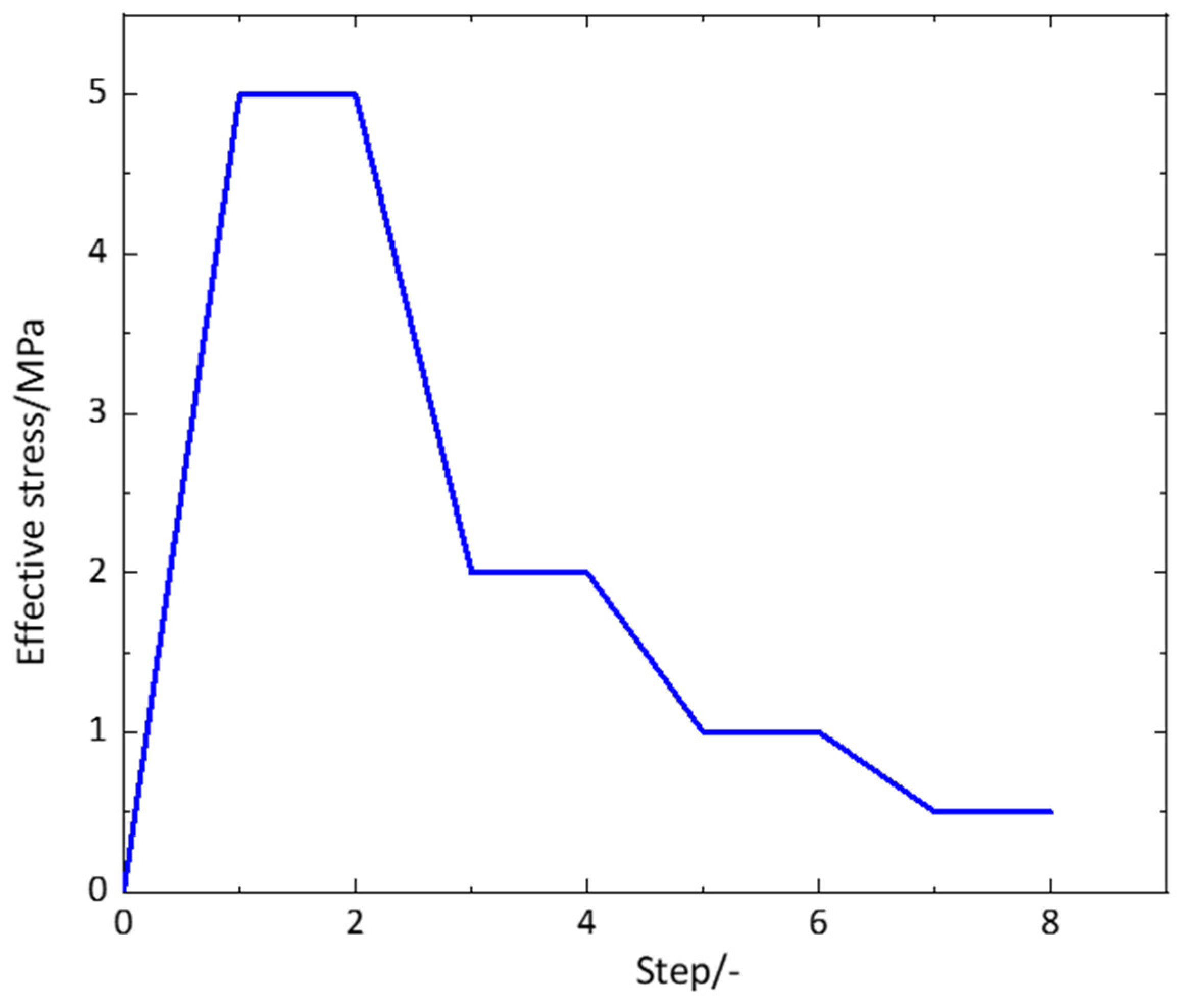 Processes 12 02393 g007