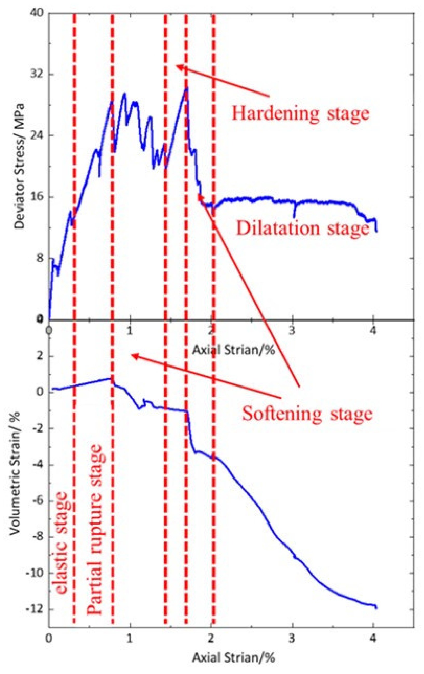 Processes 12 02393 g009