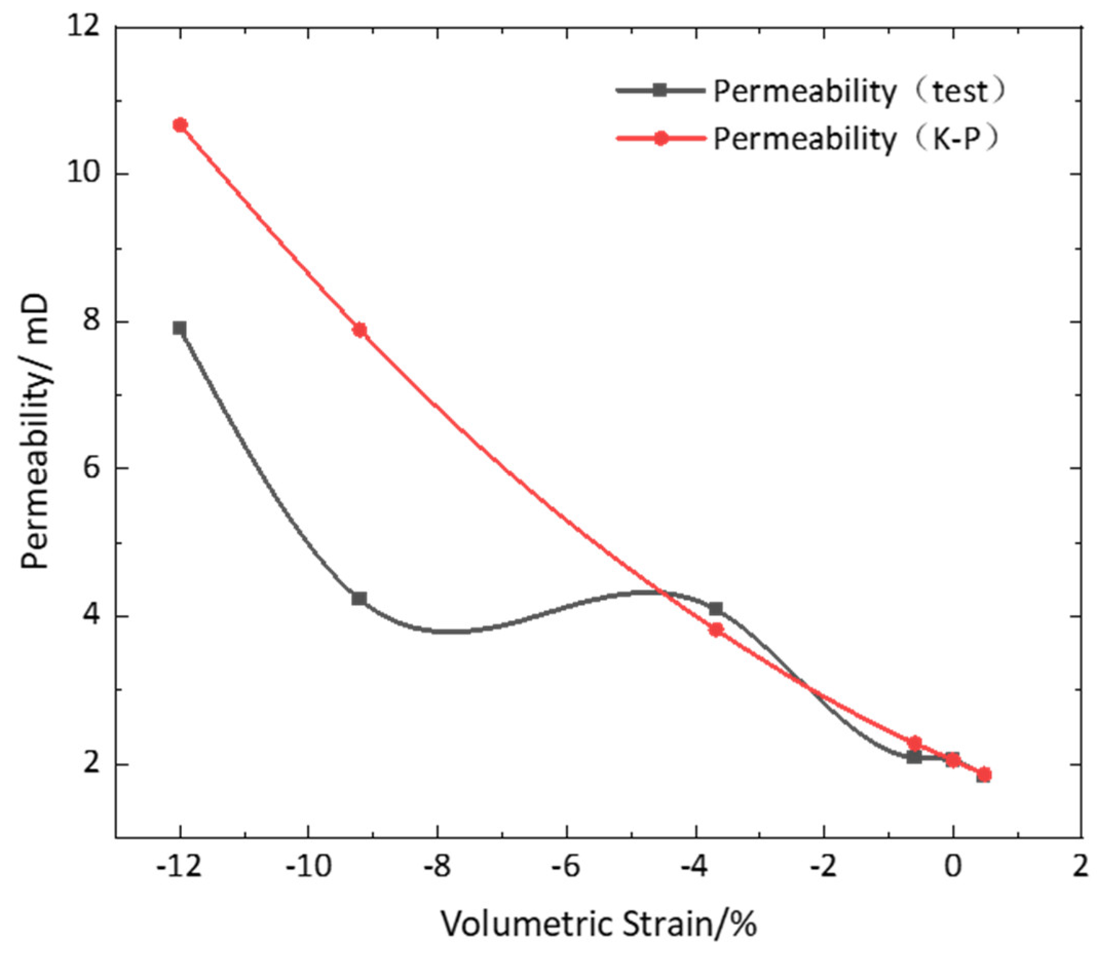 Processes 12 02393 g016
