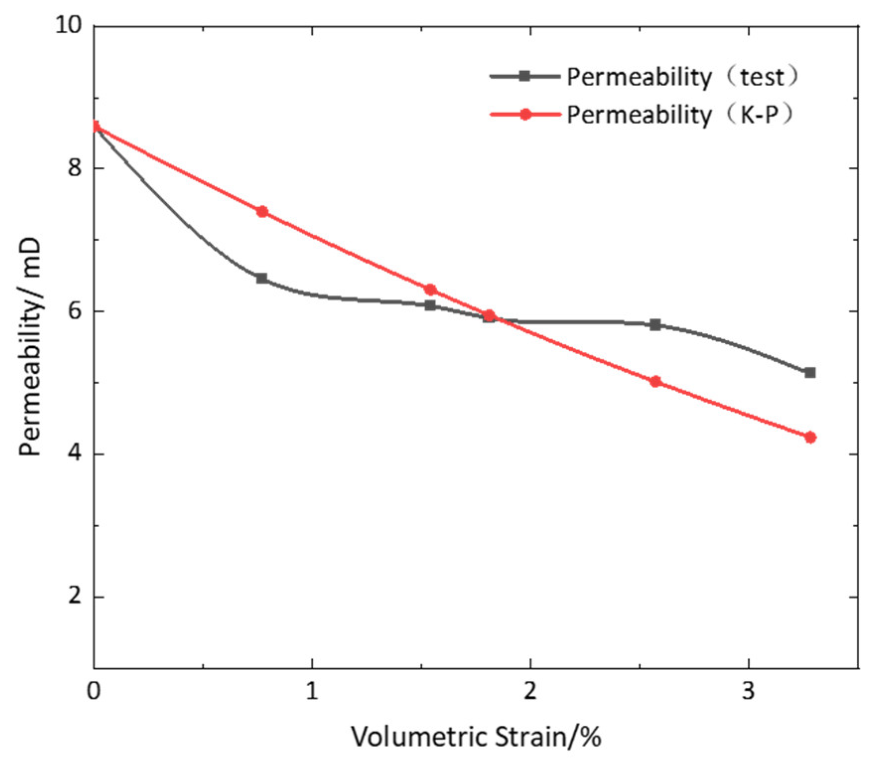 Processes 12 02393 g017