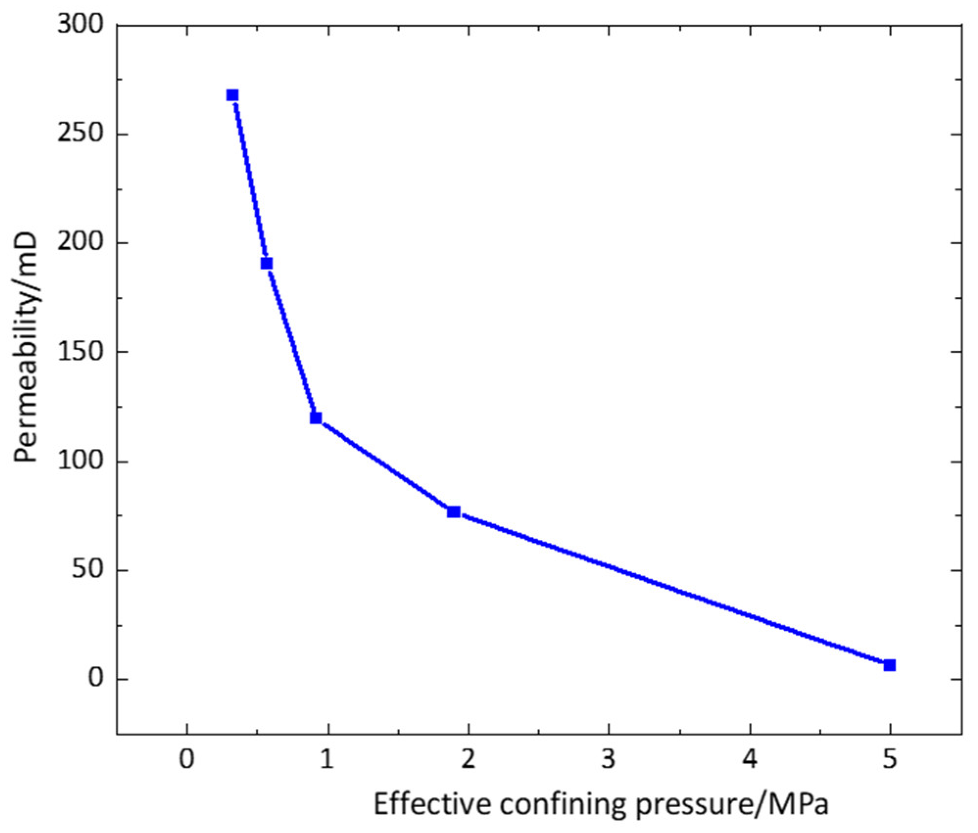 Processes 12 02393 g018