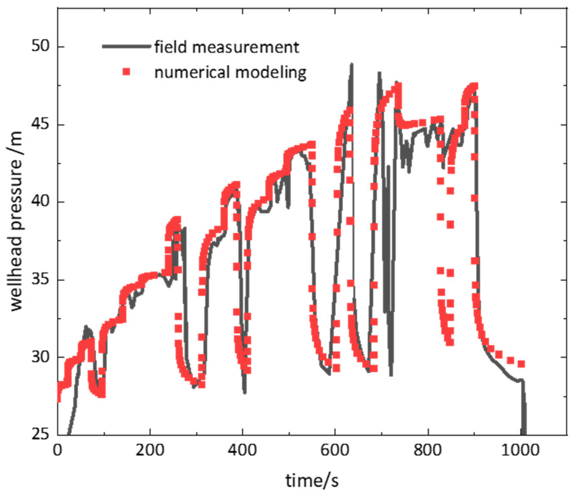 Processes 12 02393 g019